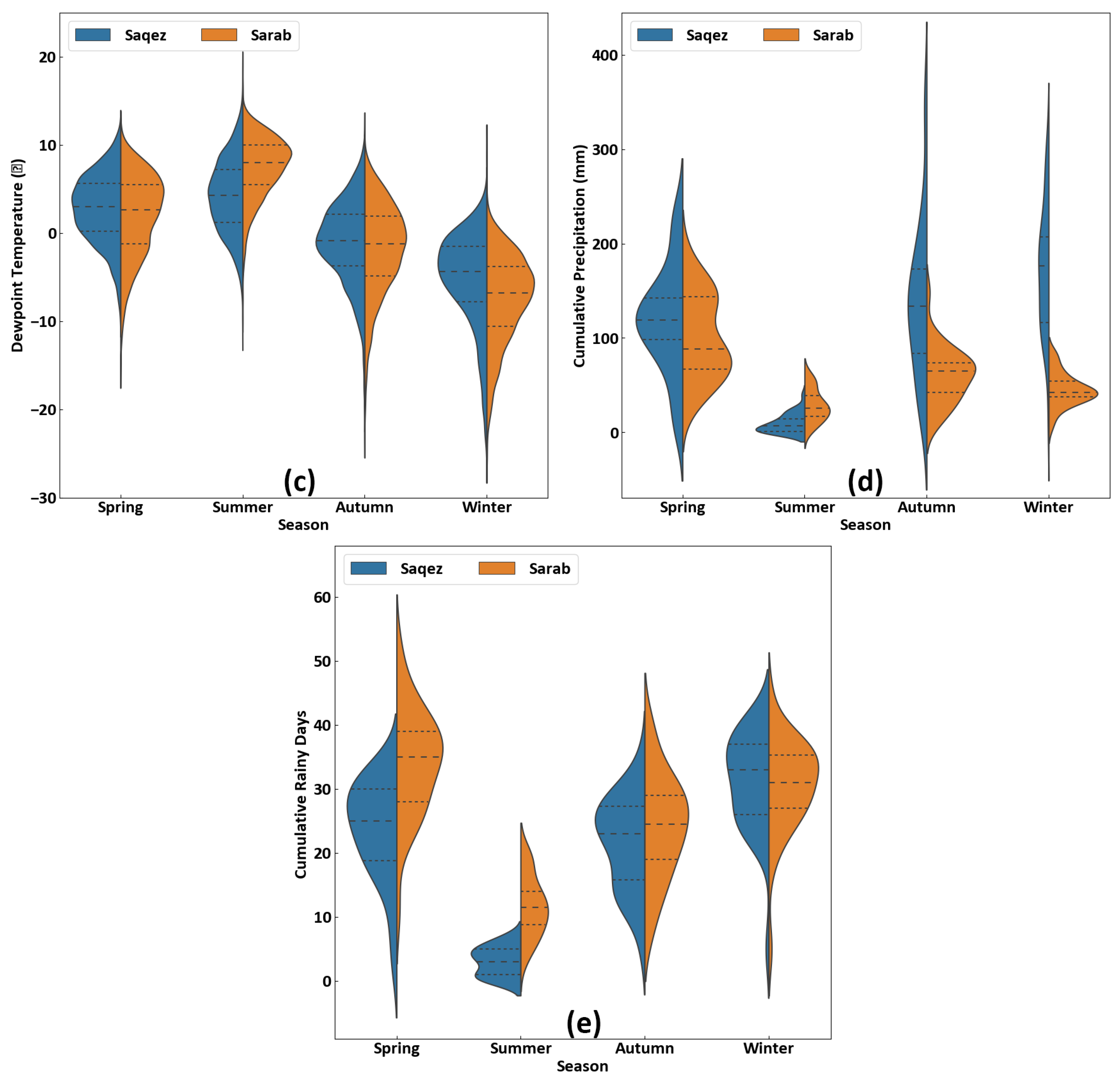 Water 16 01250 g005b