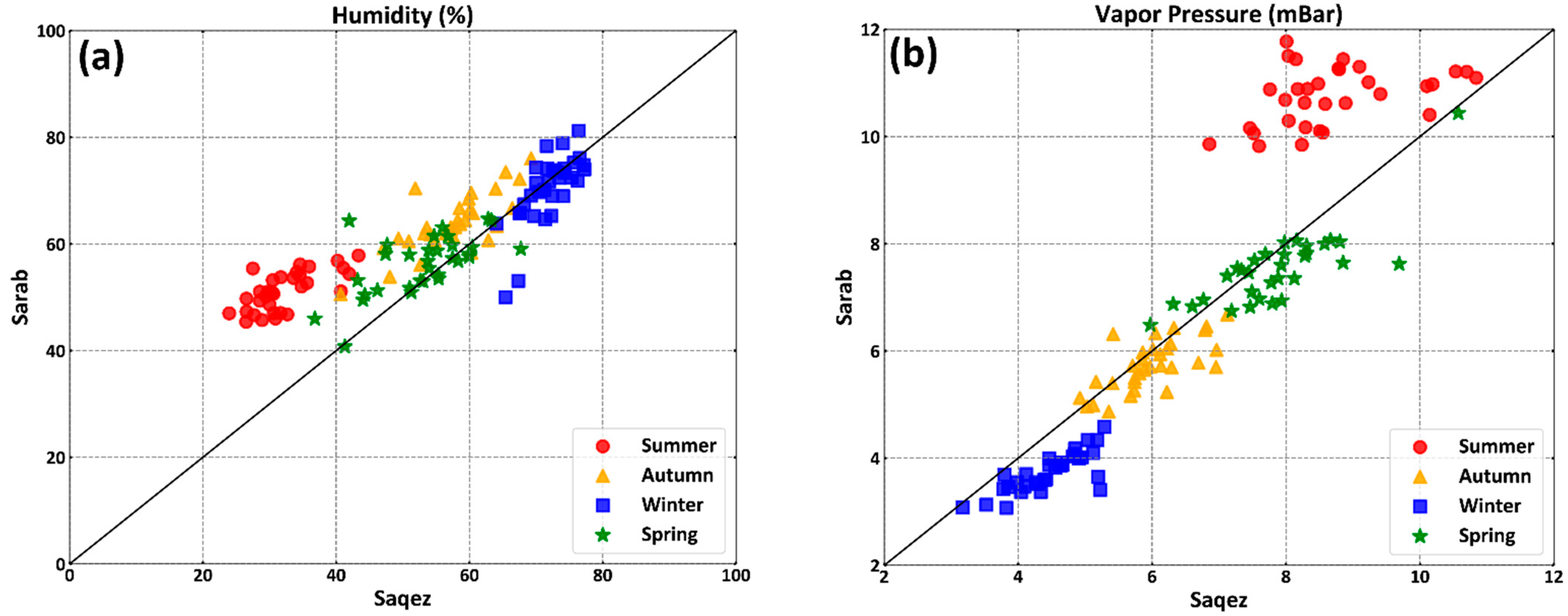 Water 16 01250 g006a