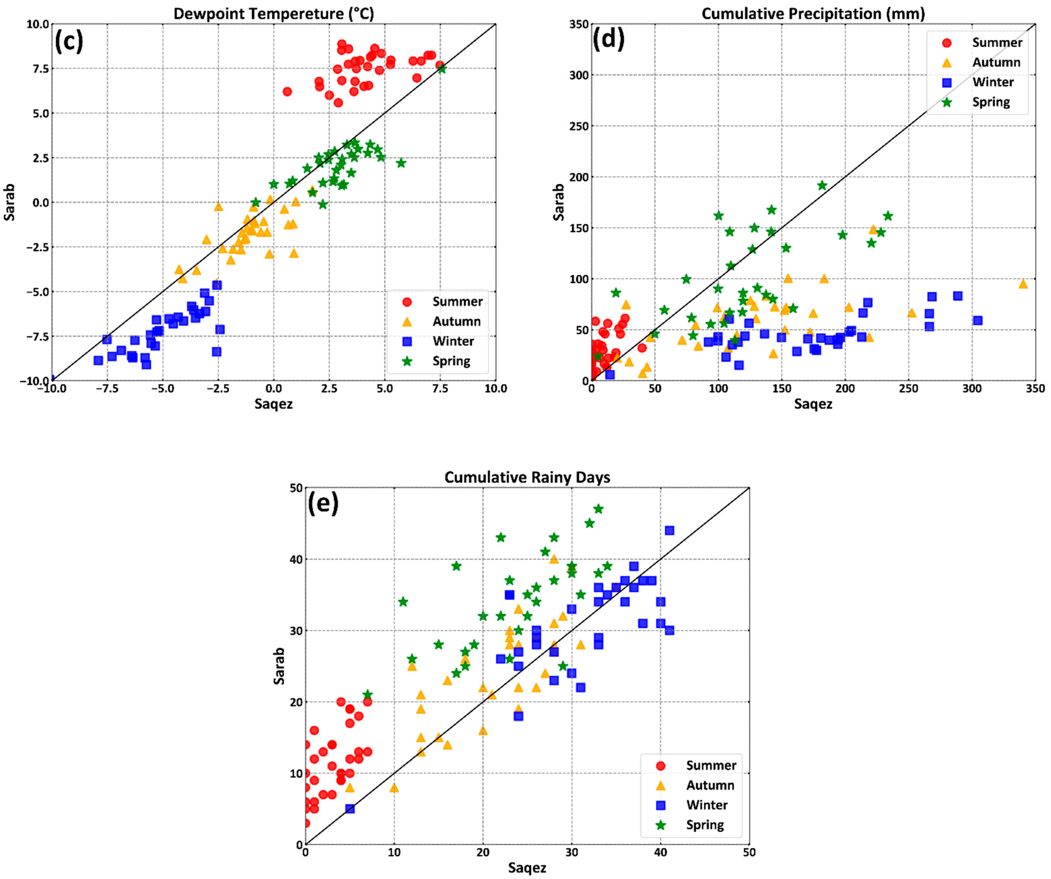 Water 16 01250 g006b