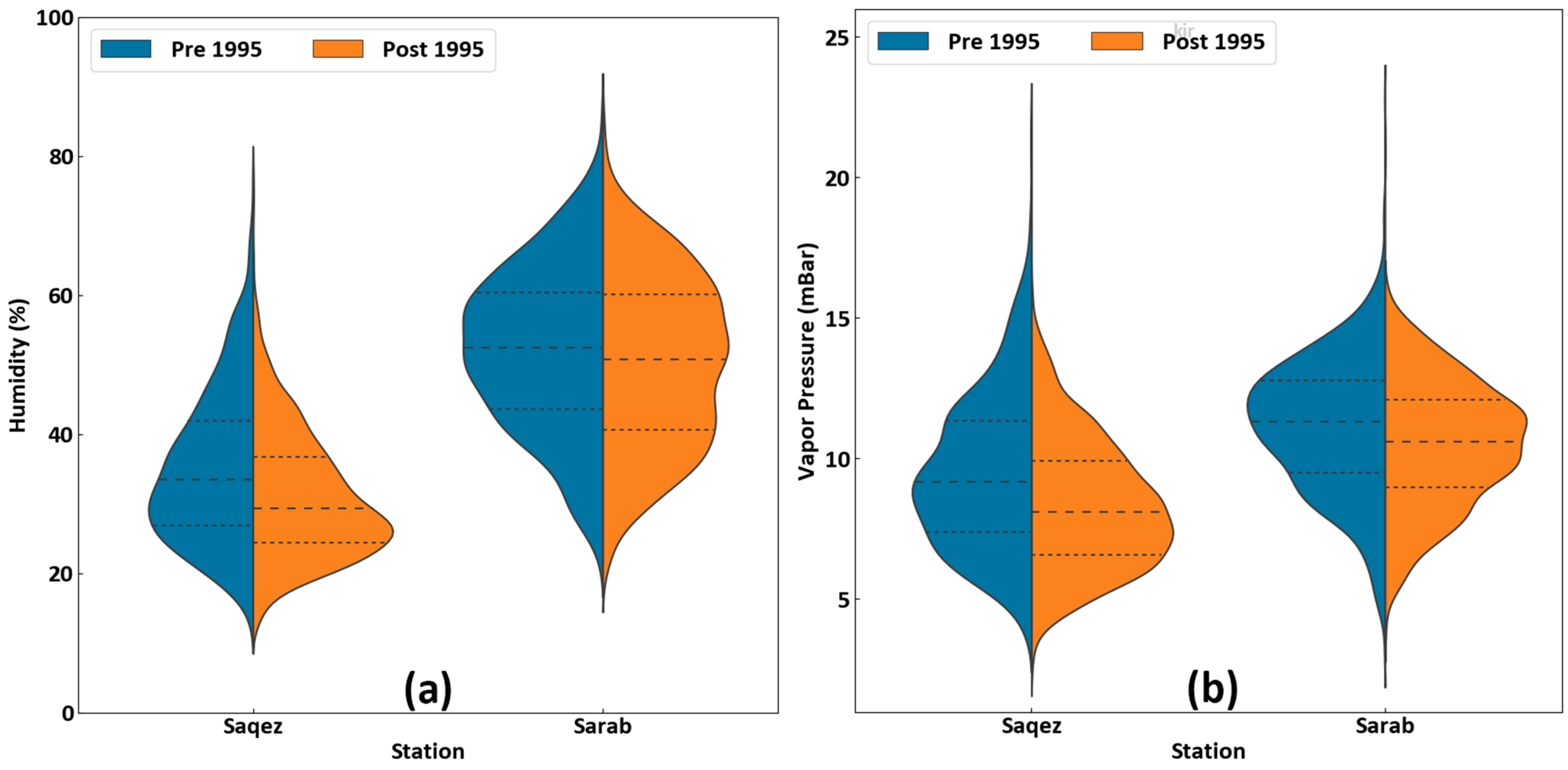 Water 16 01250 g007a