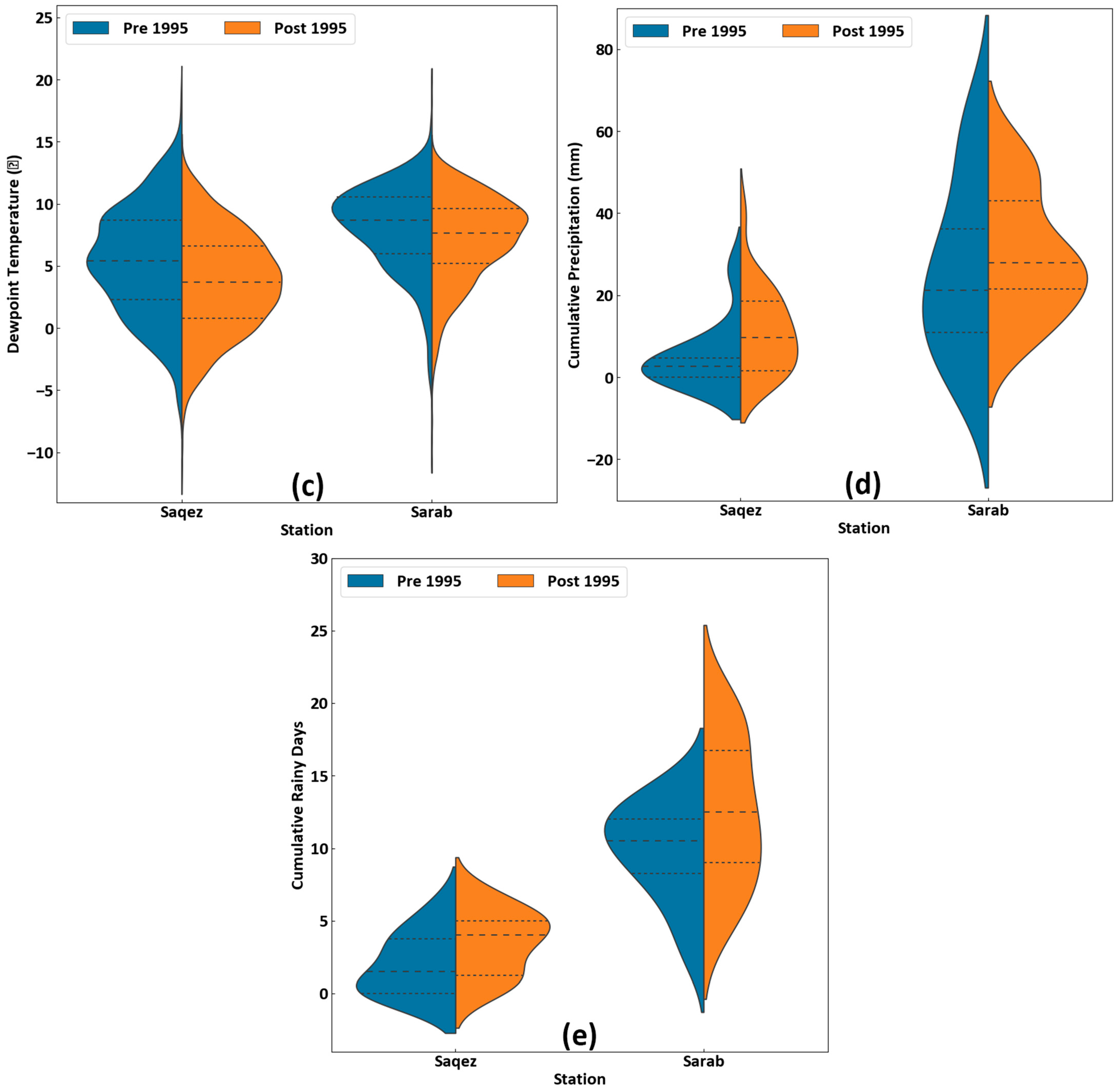 Water 16 01250 g007b