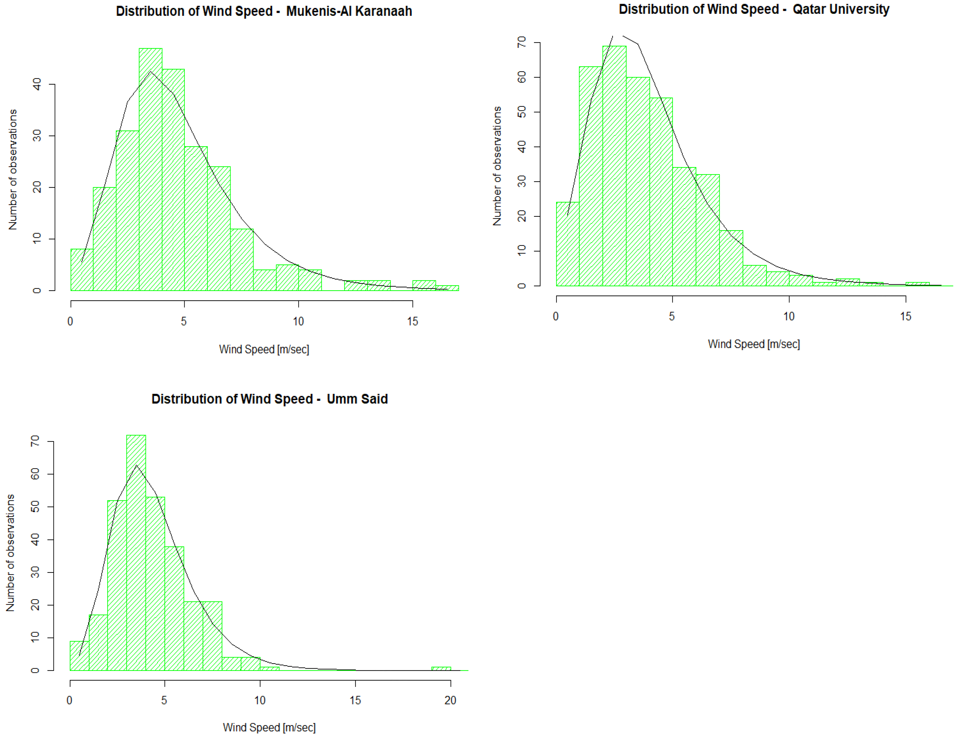 Water 16 01257 g005b