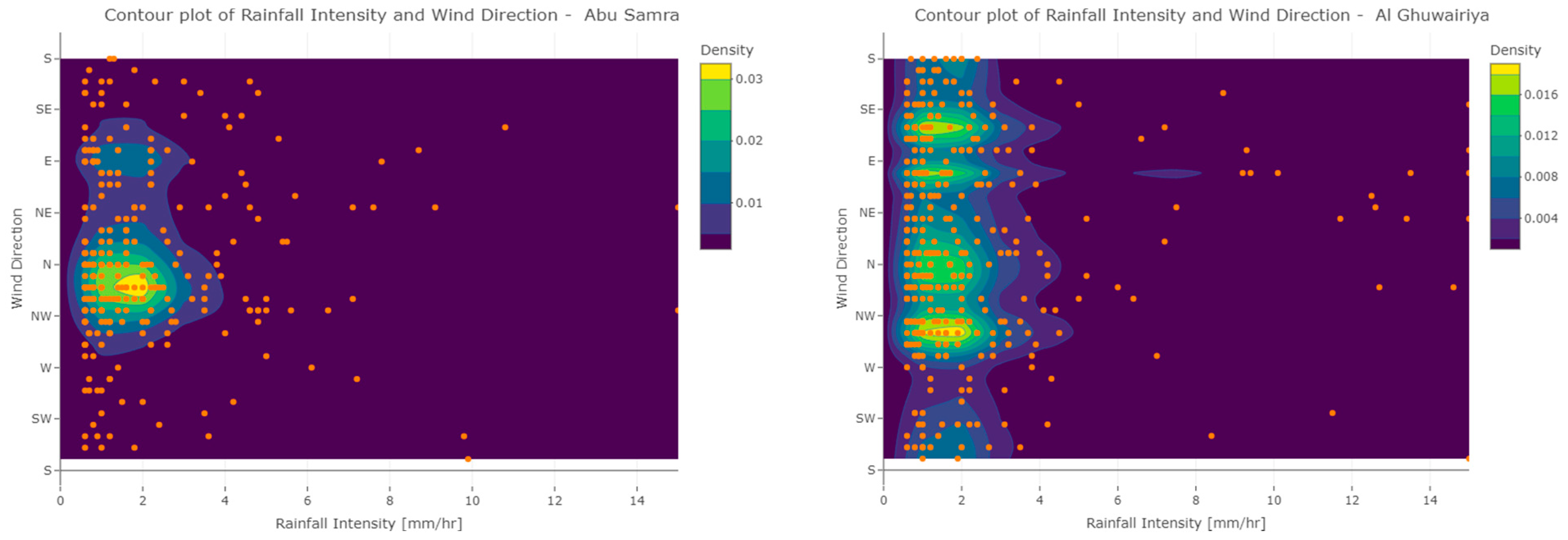 Water 16 01257 g010a