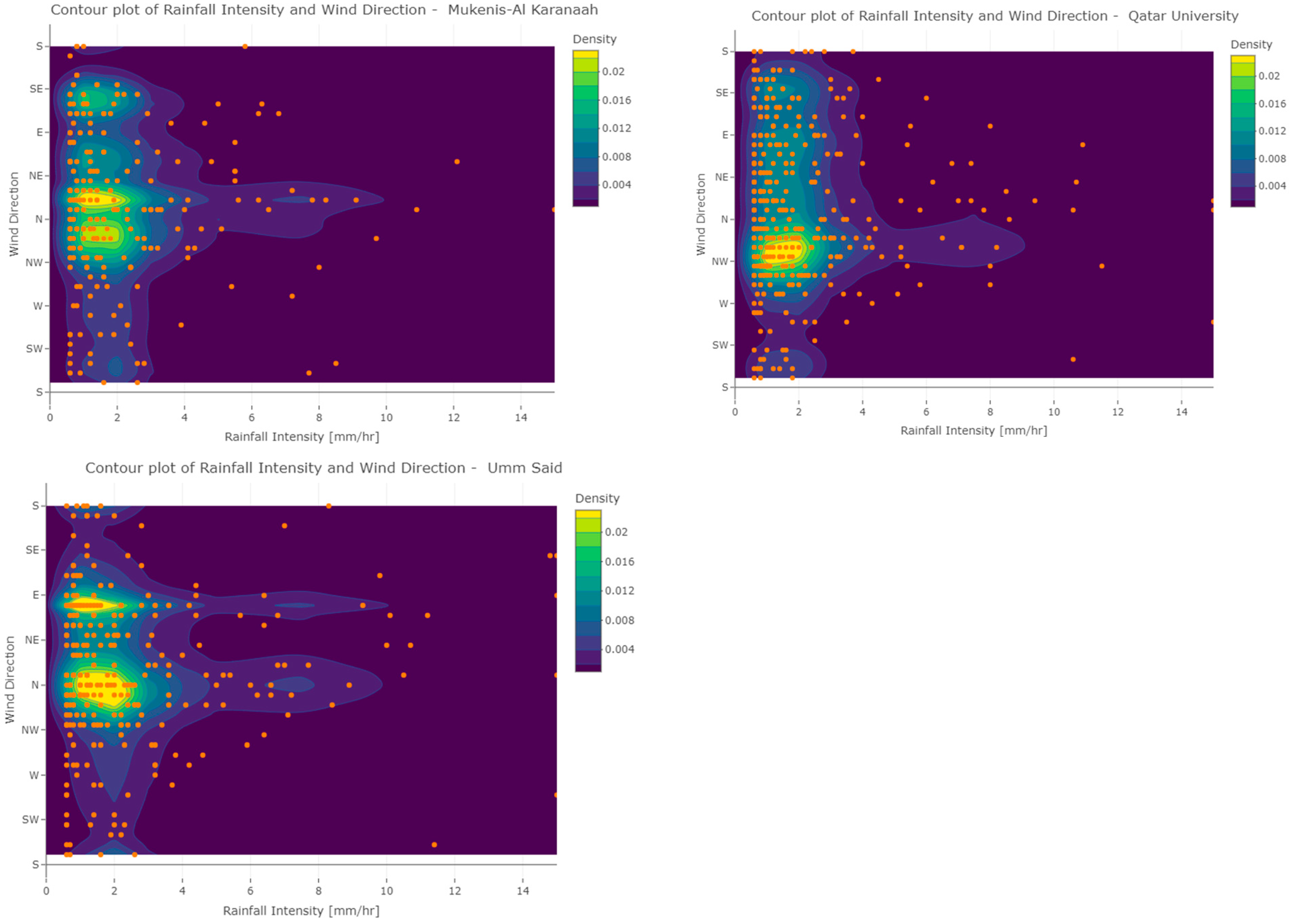 Water 16 01257 g010b