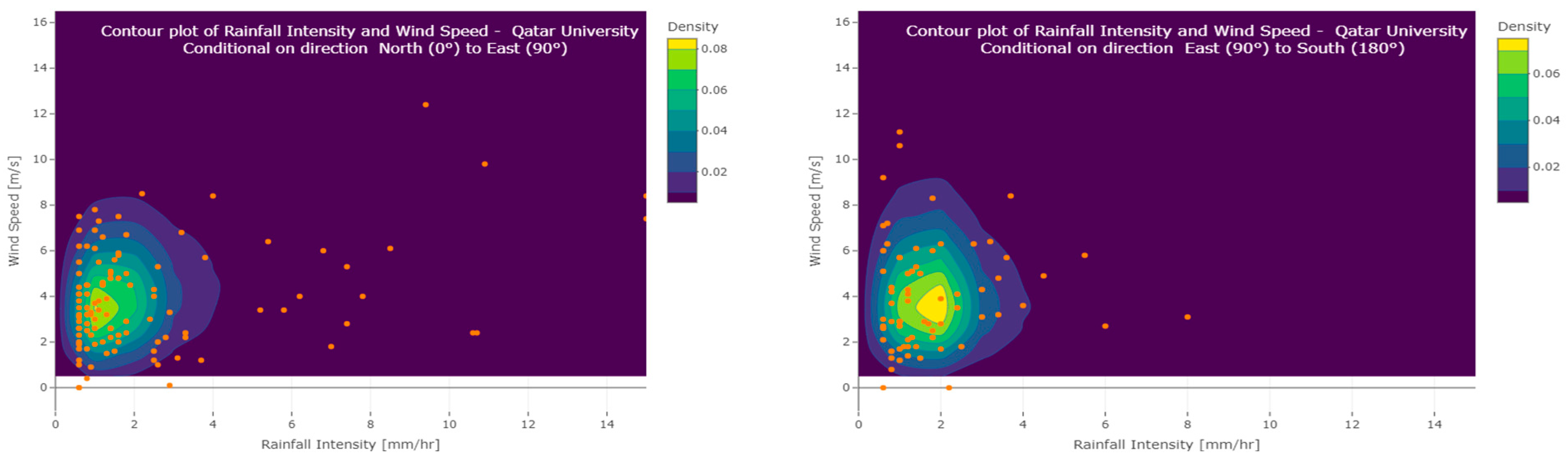 Water 16 01257 g012a