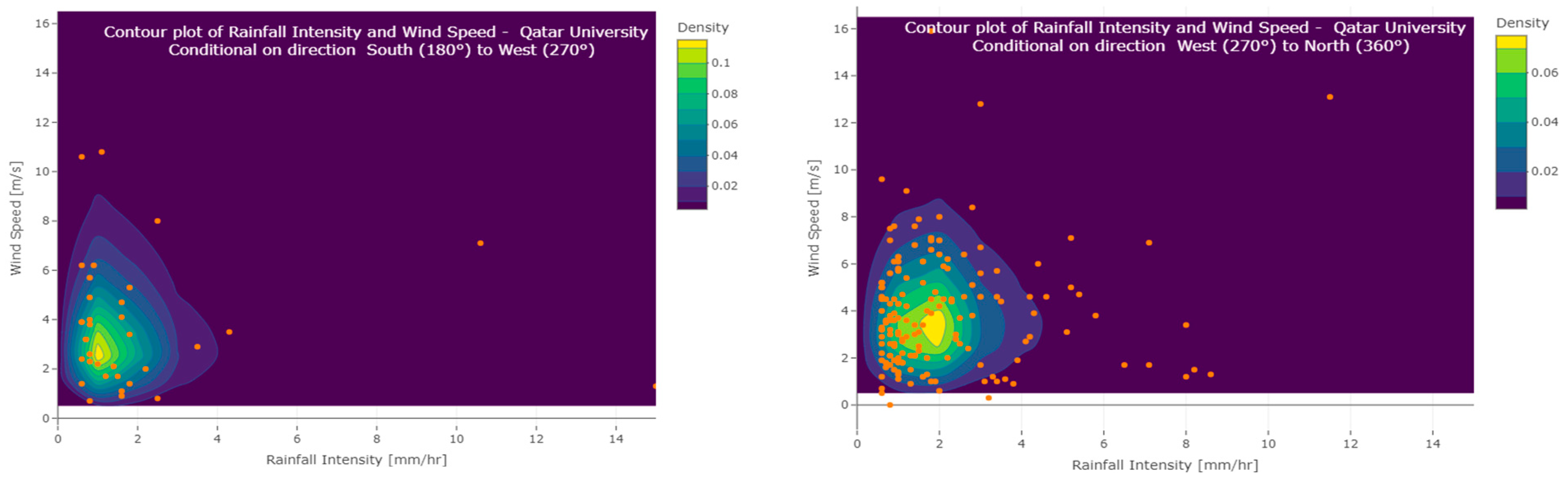 Water 16 01257 g012b
