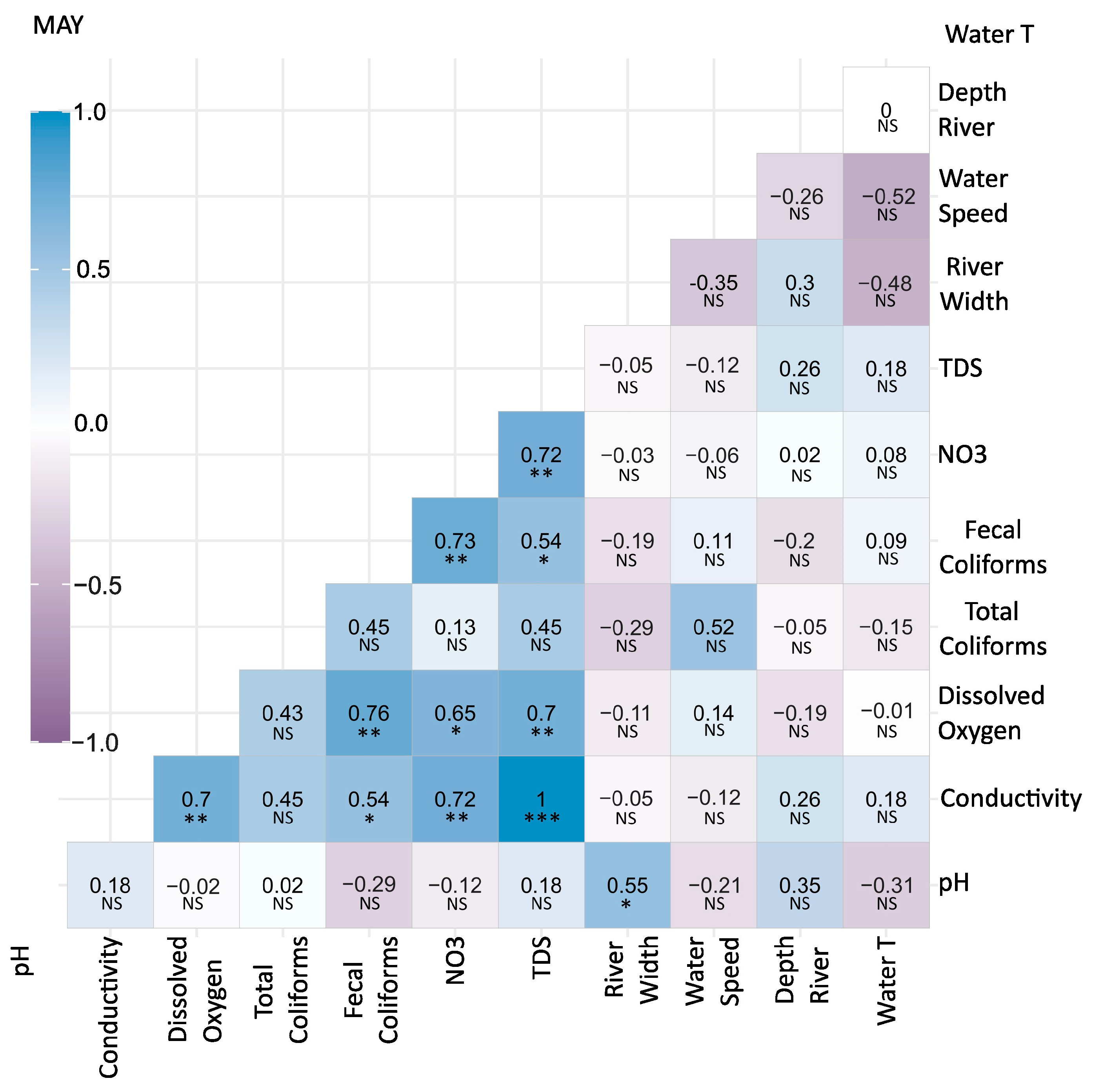 Water 16 01259 g003 Water 16 01259 g003
