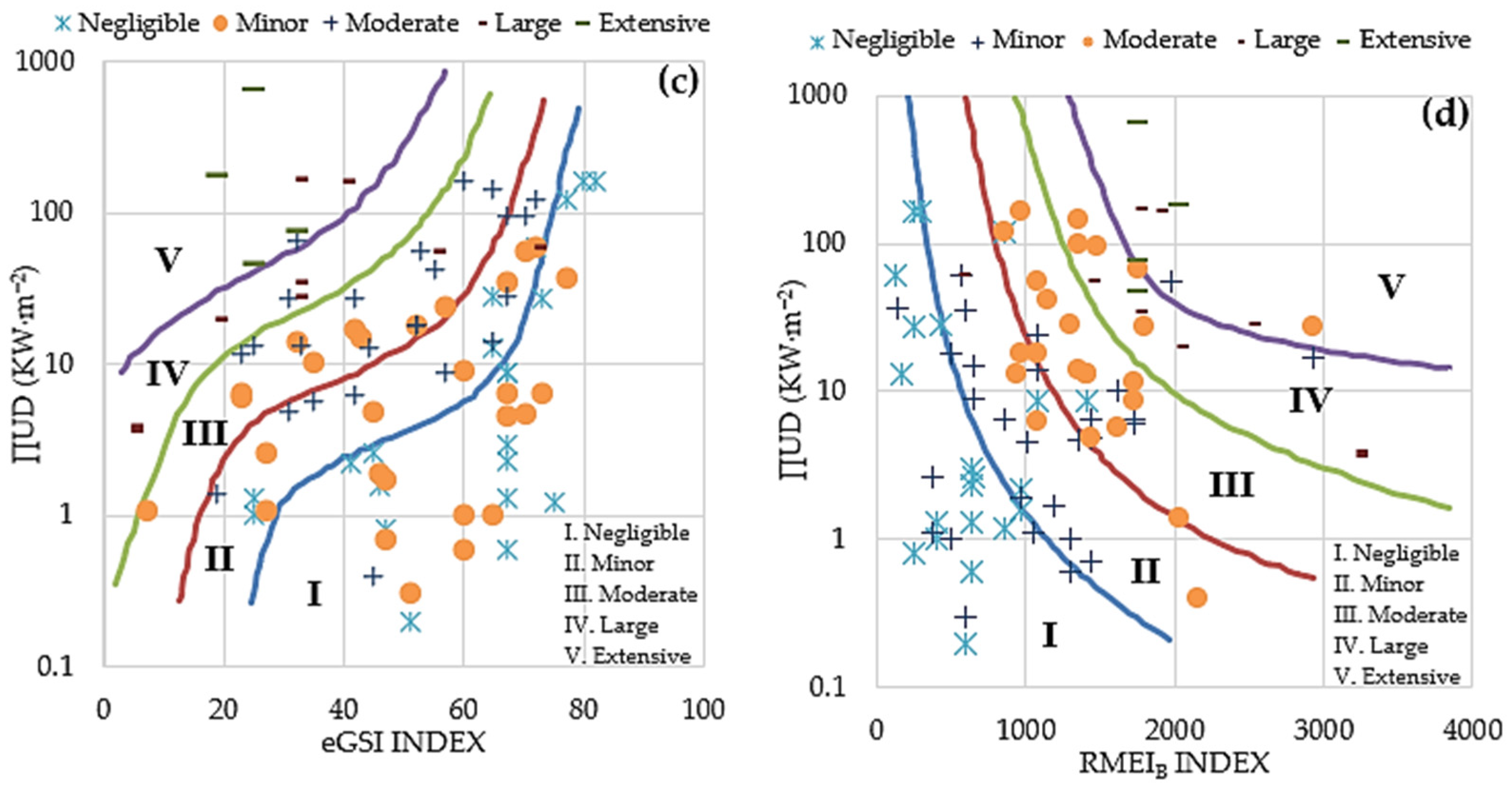 Water 16 01261 g001b