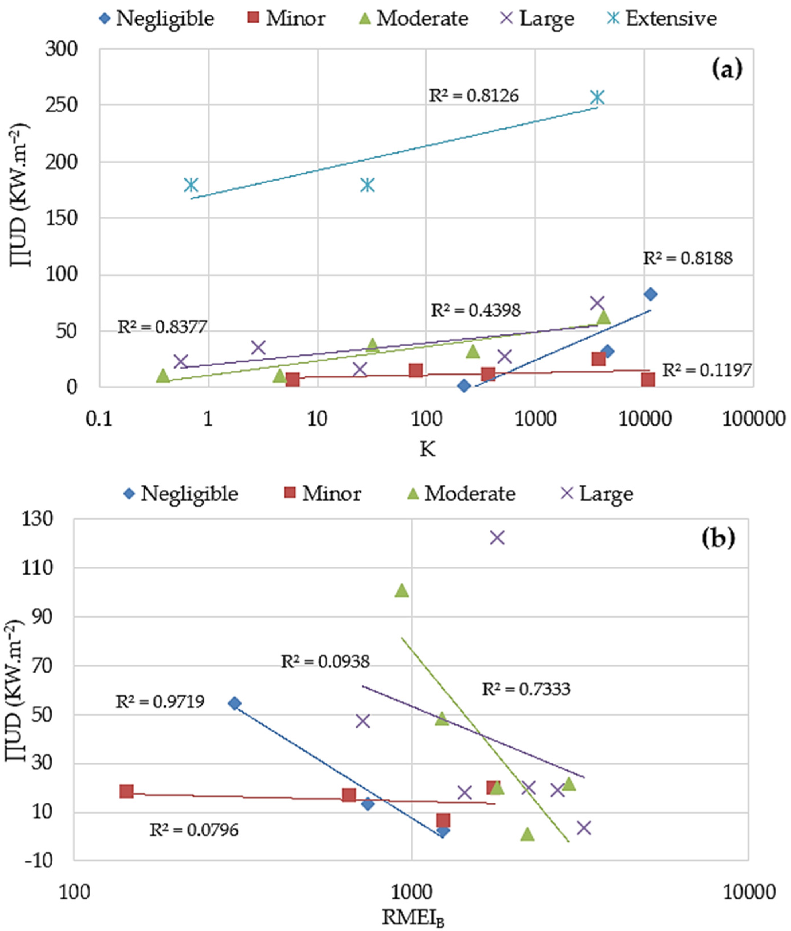 Water 16 01261 g006a