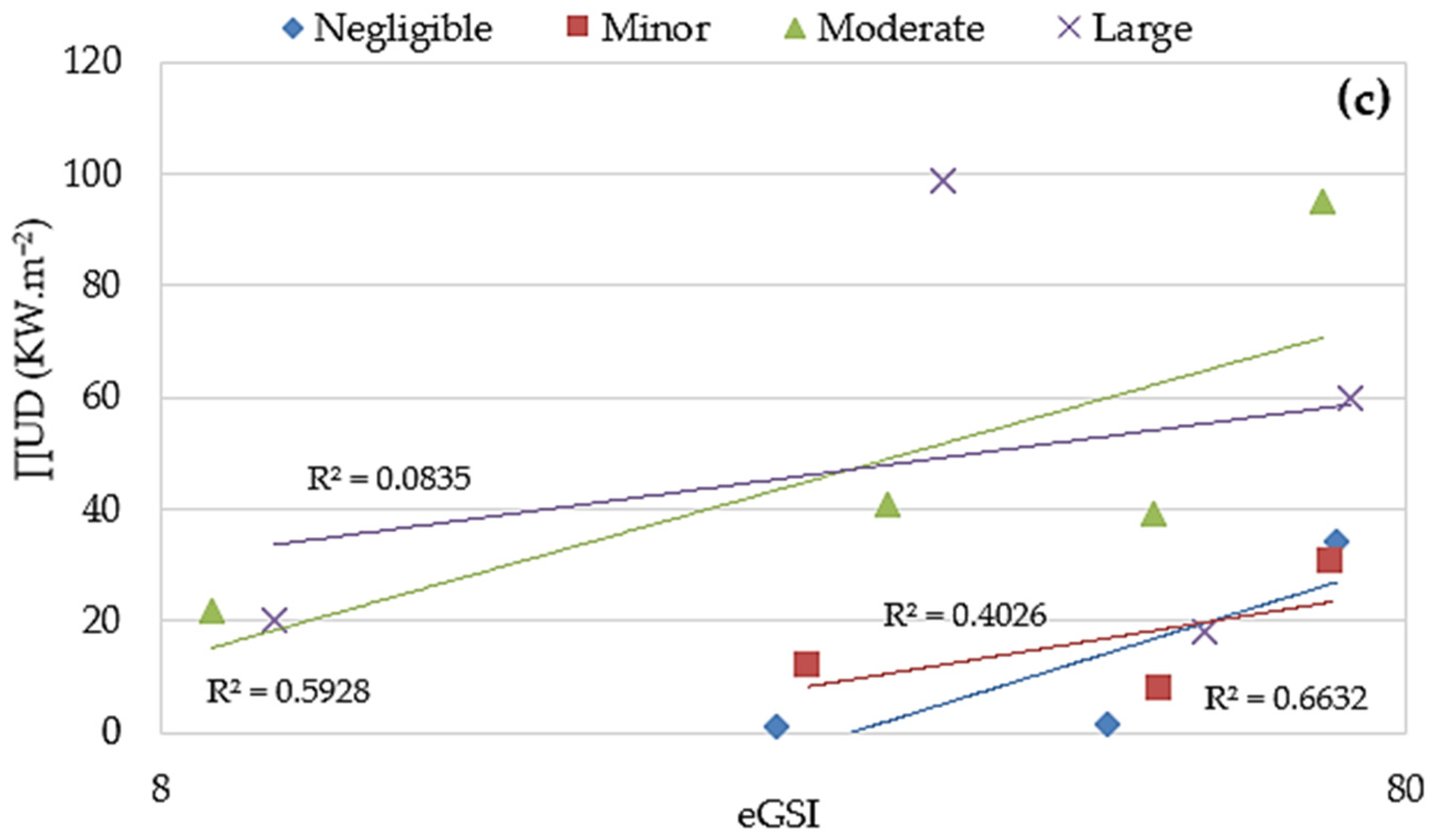 Water 16 01261 g006b
