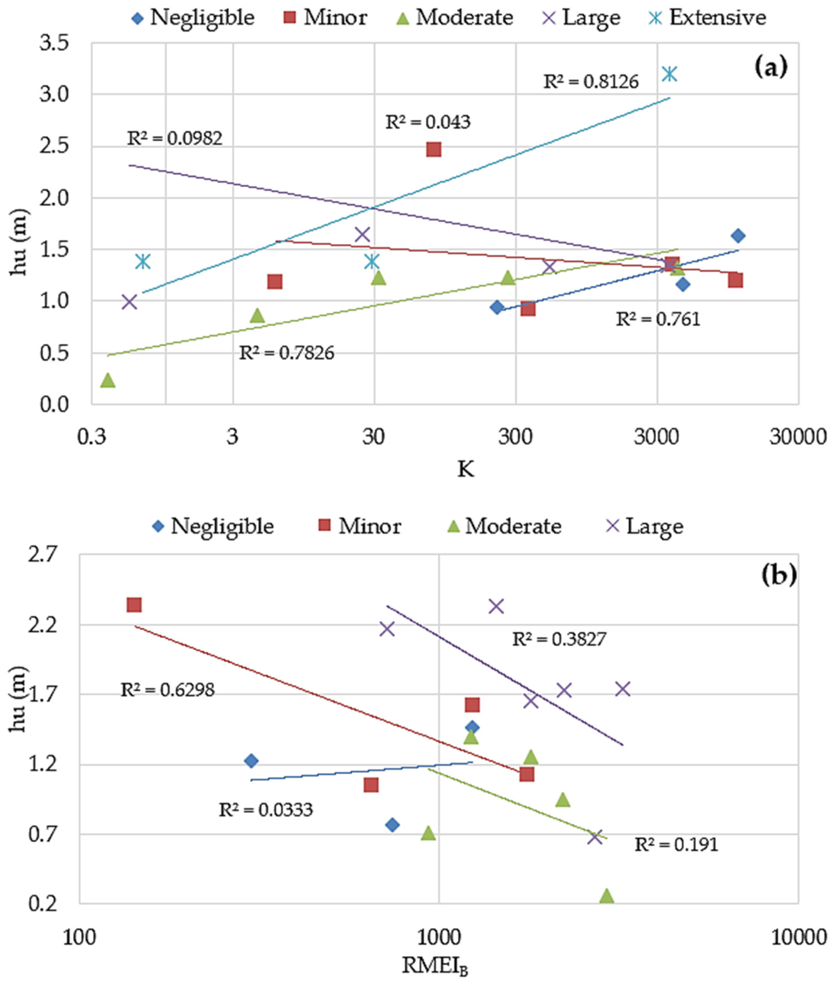 Water 16 01261 g007a