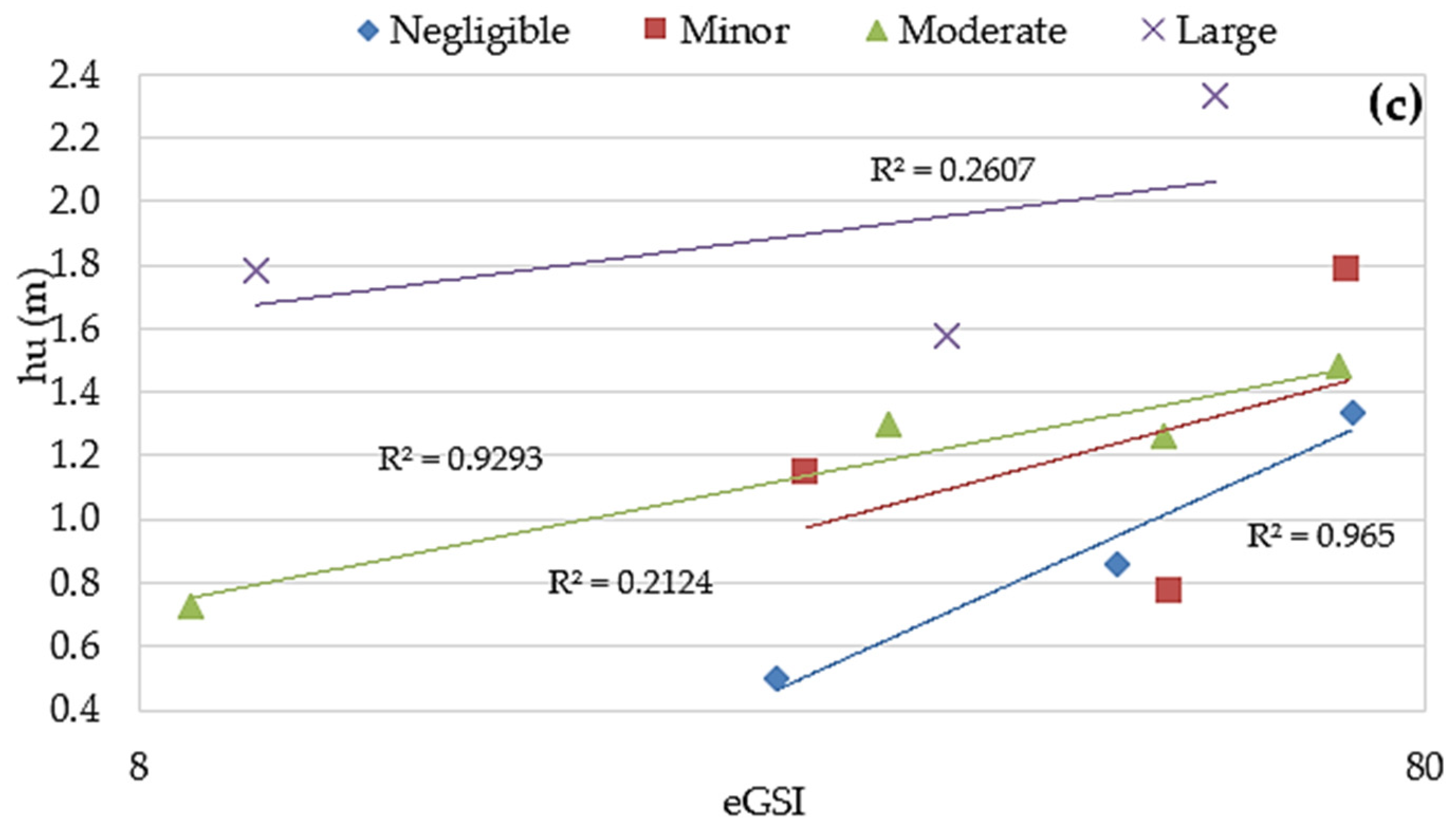 Water 16 01261 g007b