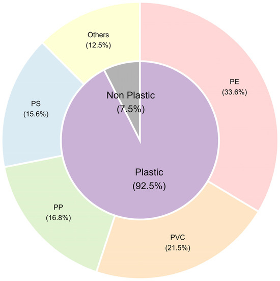 Spatial and Temporal Distribution Characteristics and