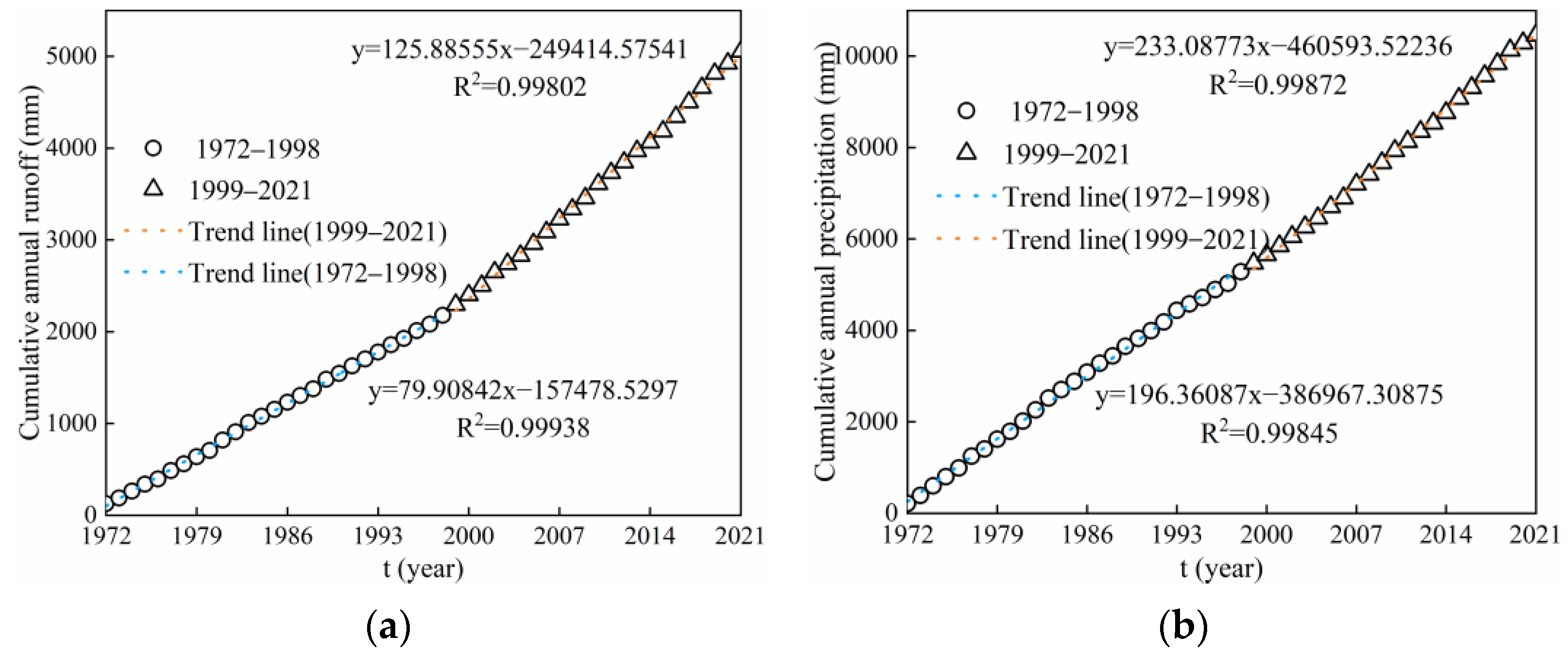 Water 16 01272 g007a