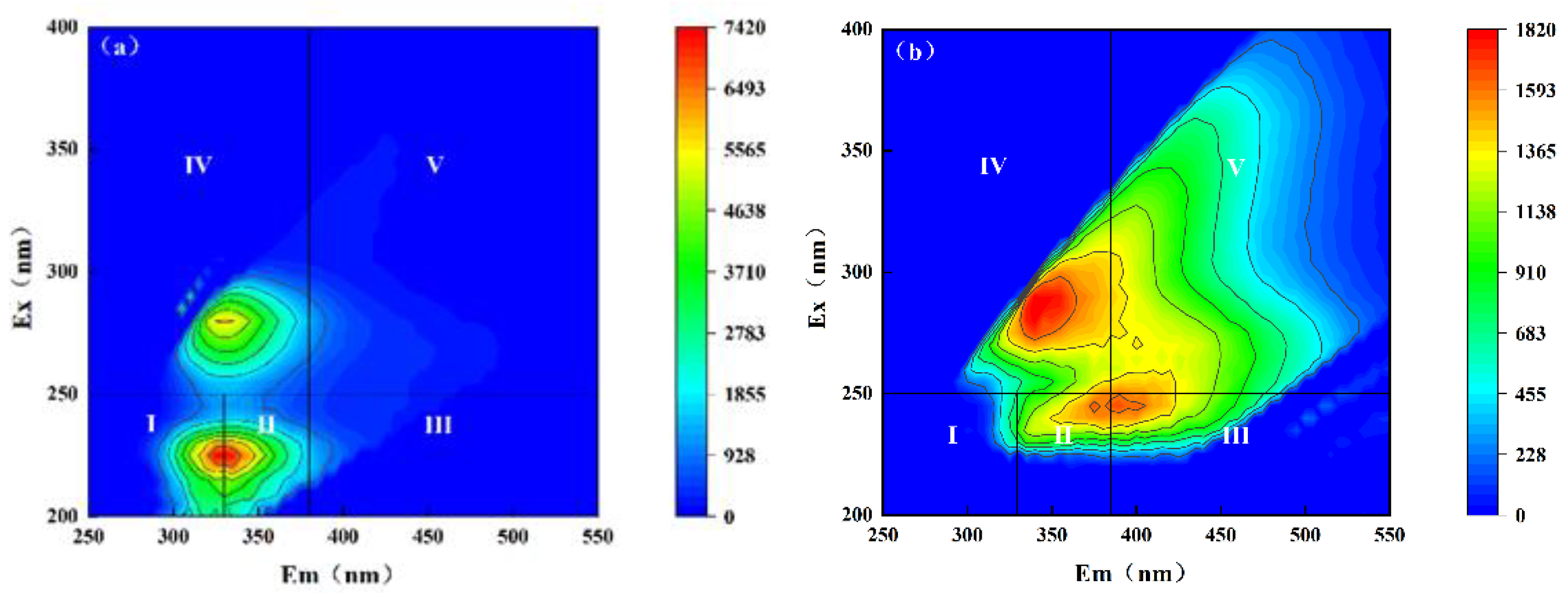 Water 16 01277 g002a