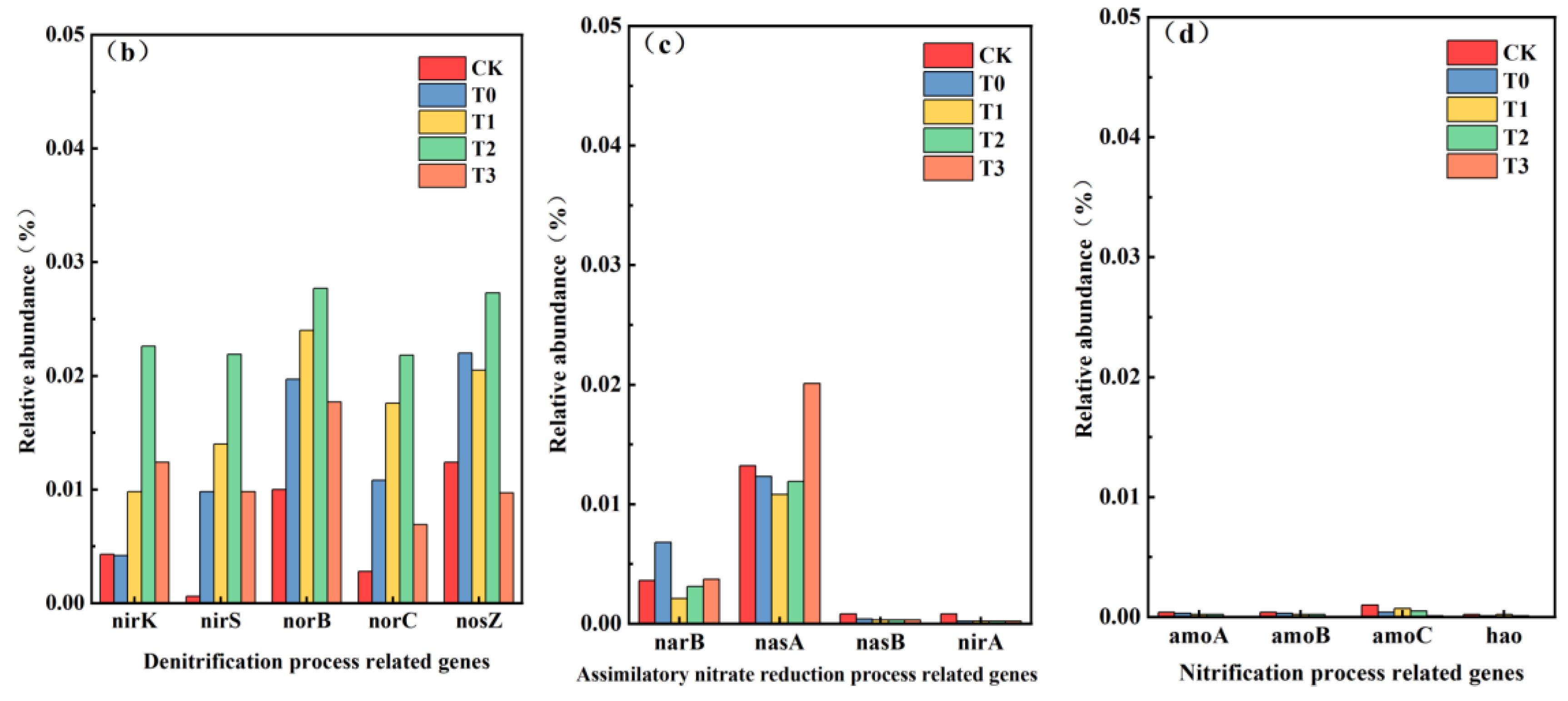 Water 16 01277 g007b