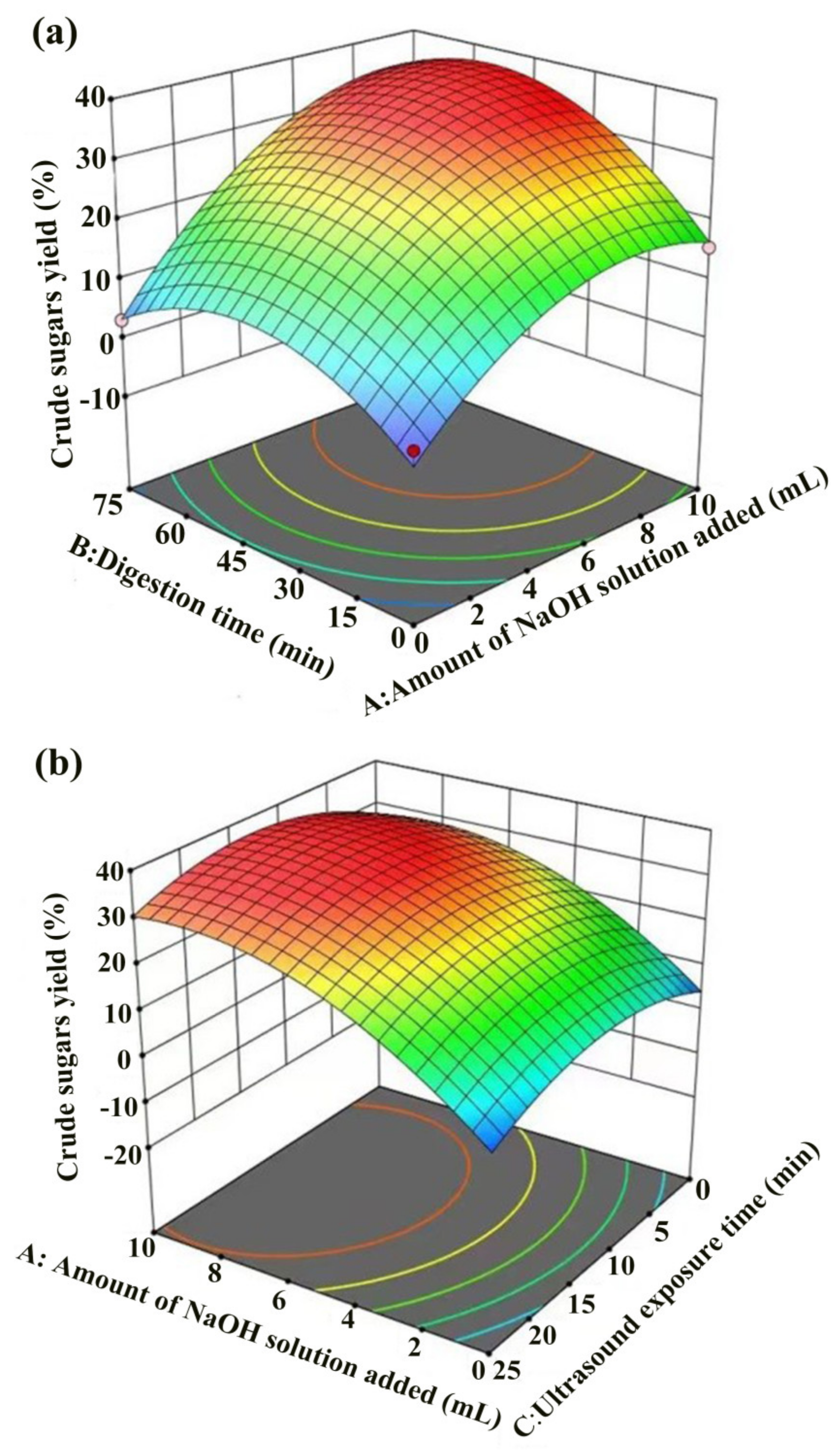 Water 16 01289 g005a