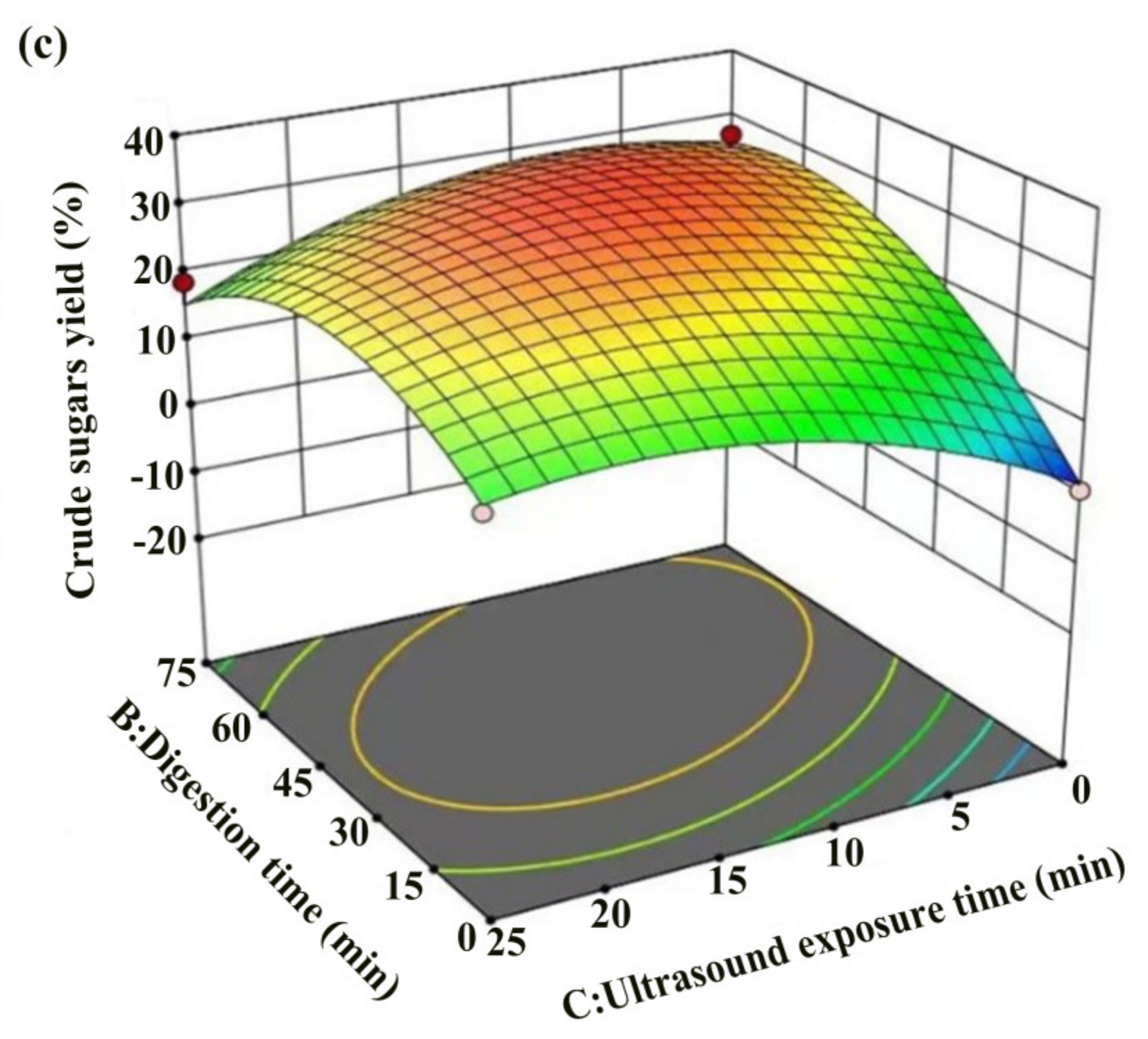 Water 16 01289 g005b