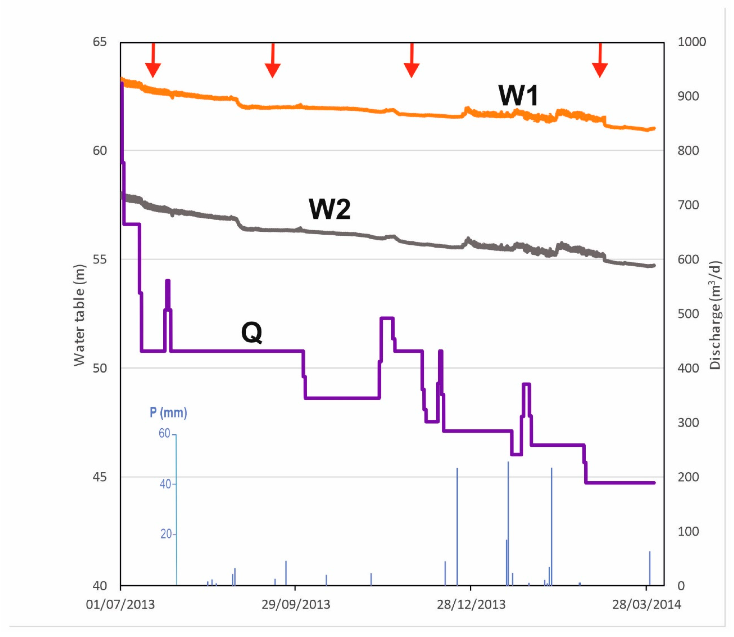 Water 16 01305 g002 Water 16 01305 g002