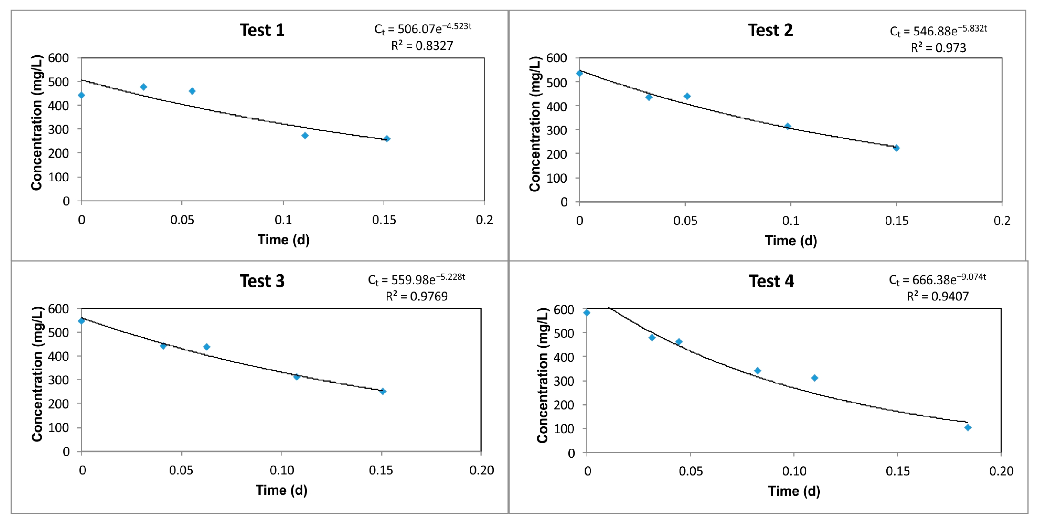 Water 16 01305 g003 Water 16 01305 g003