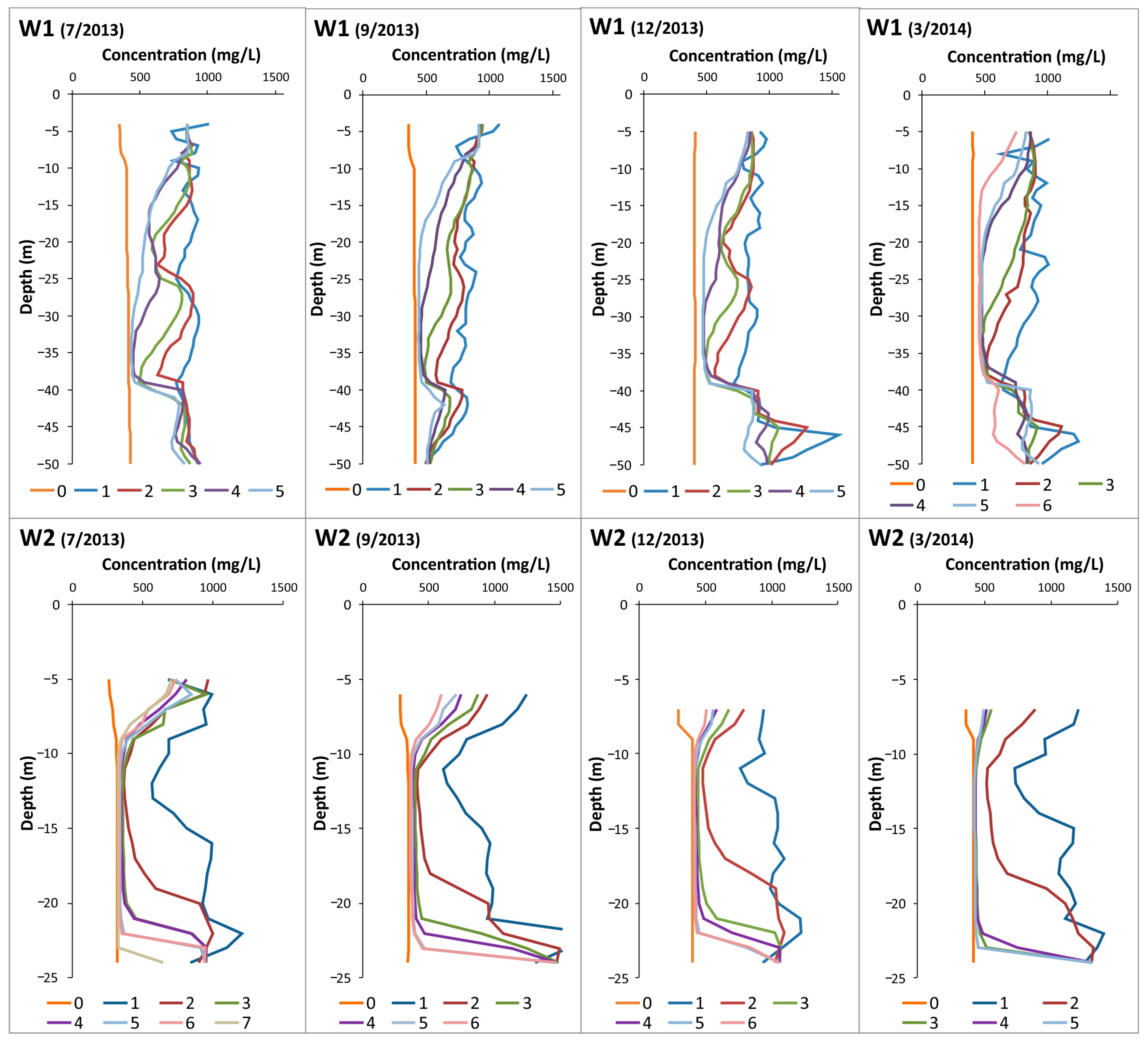 Water 16 01305 g004 Water 16 01305 g004