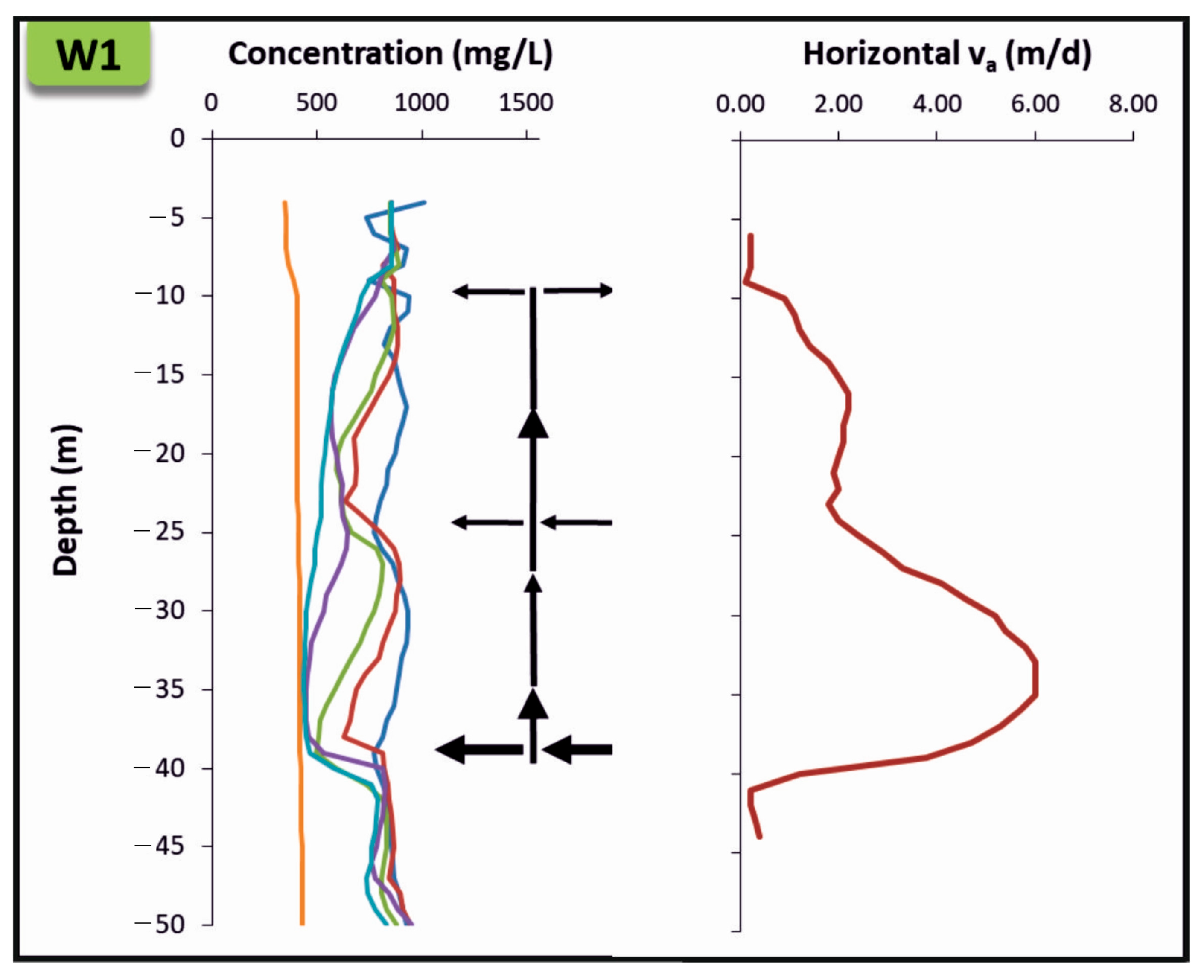 Water 16 01305 g007 Water 16 01305 g007