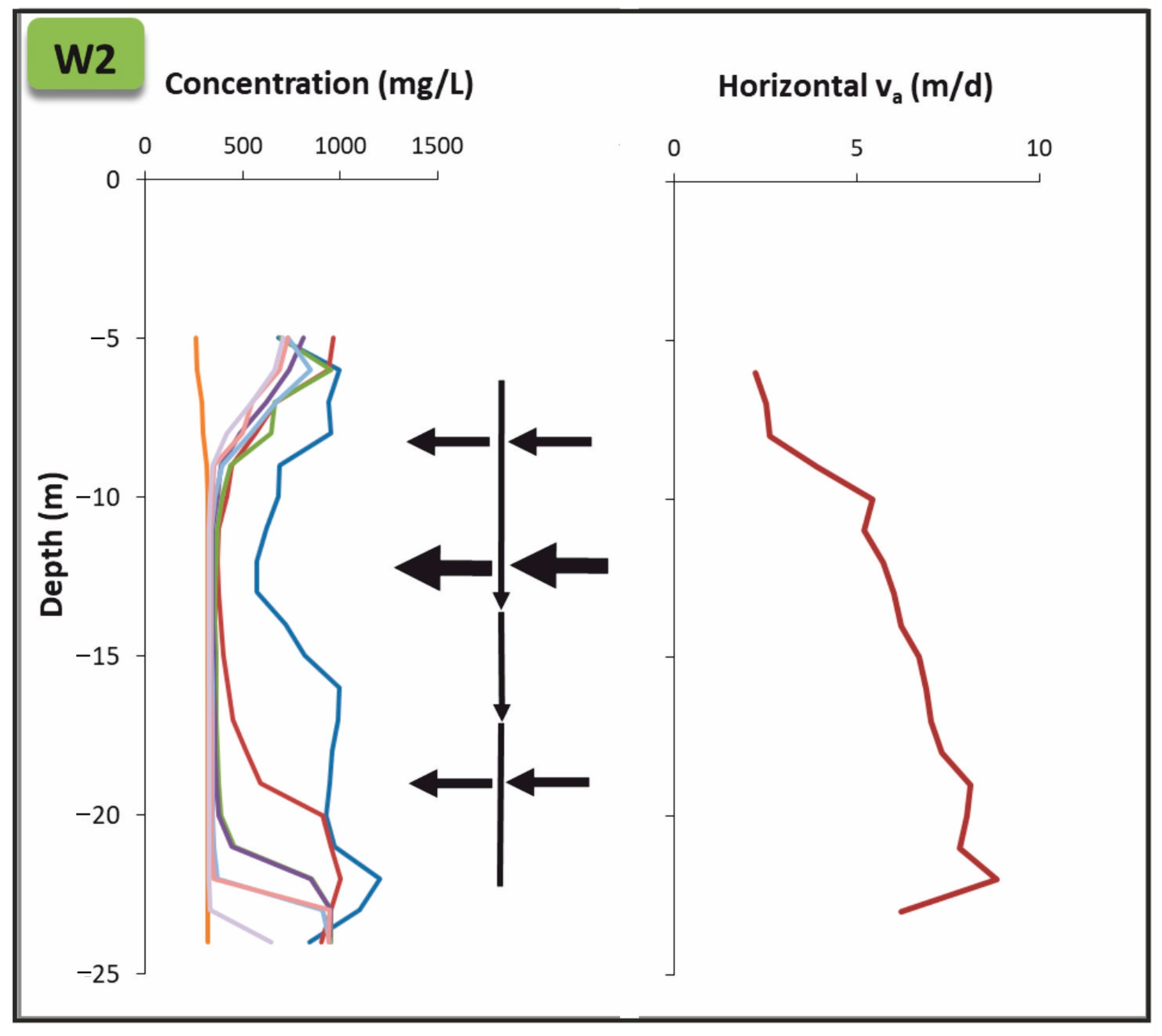 Water 16 01305 g008 Water 16 01305 g008