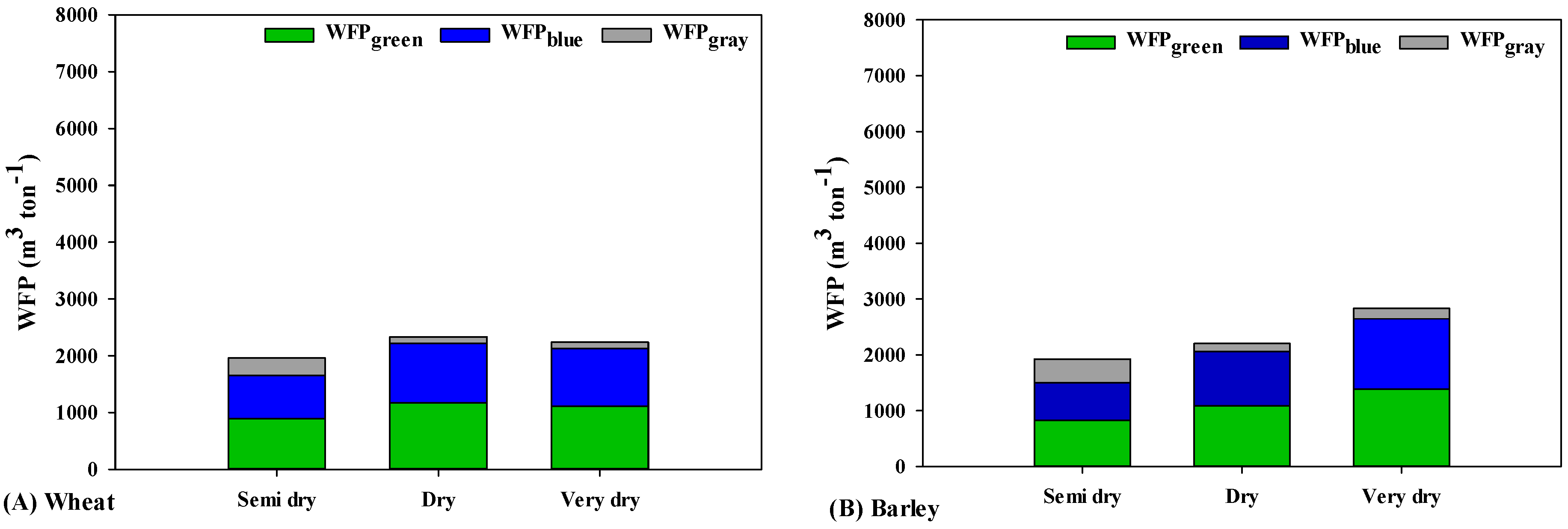Water 16 01311 g003a