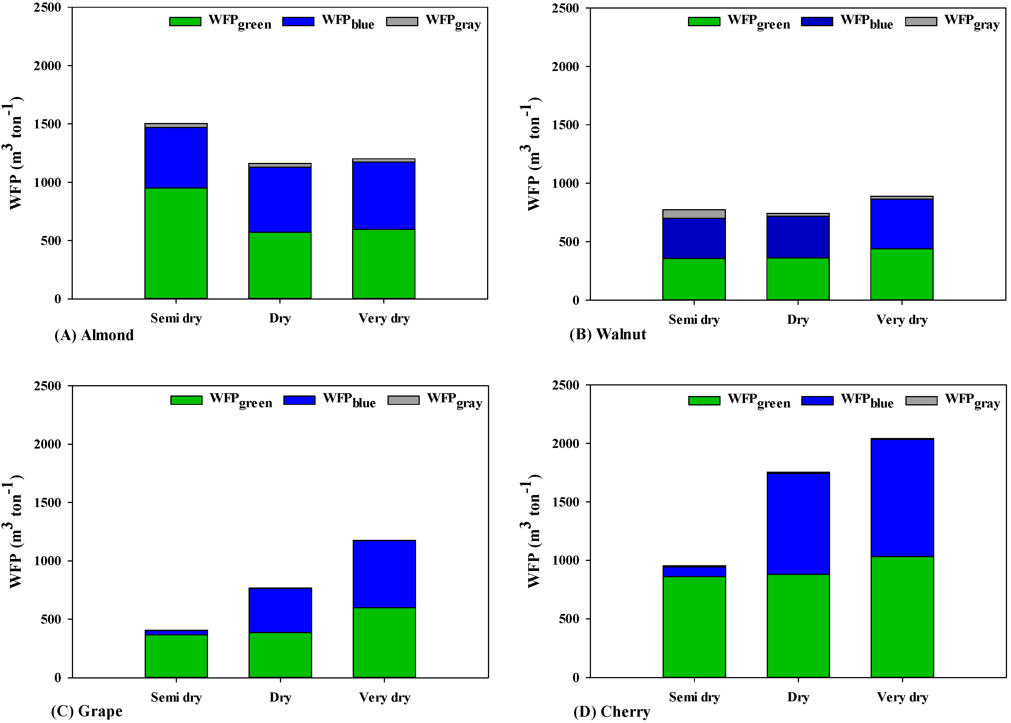 Water 16 01311 g004a