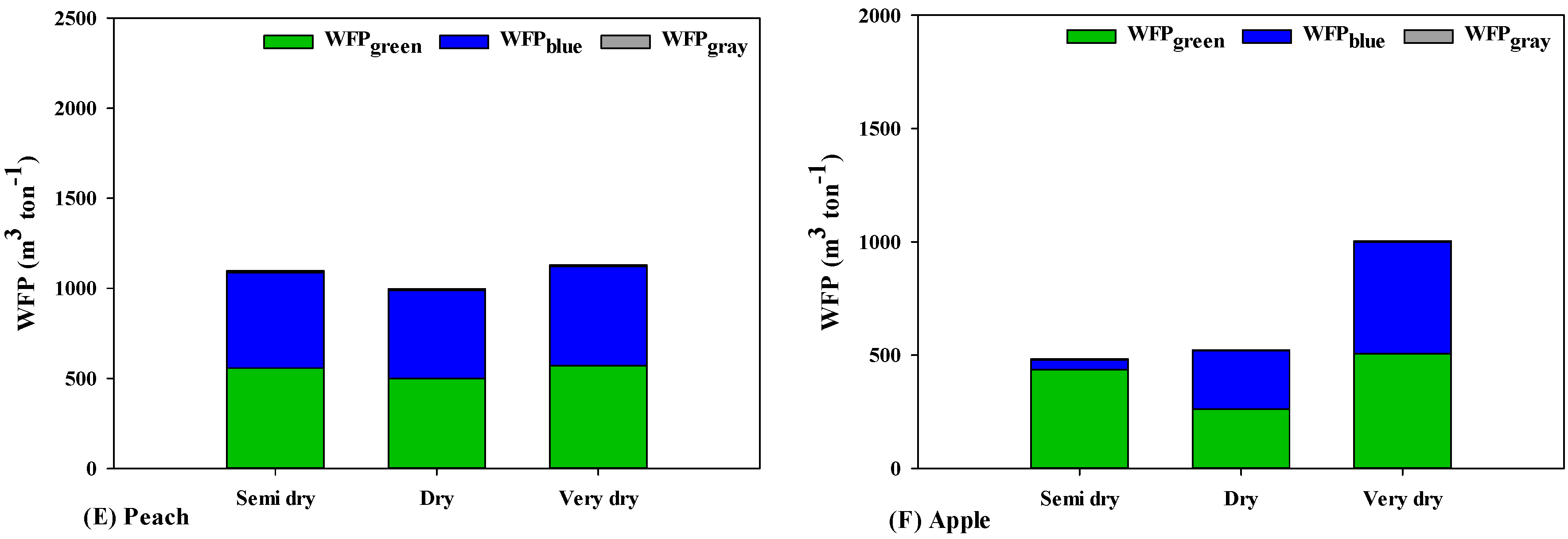 Water 16 01311 g004b