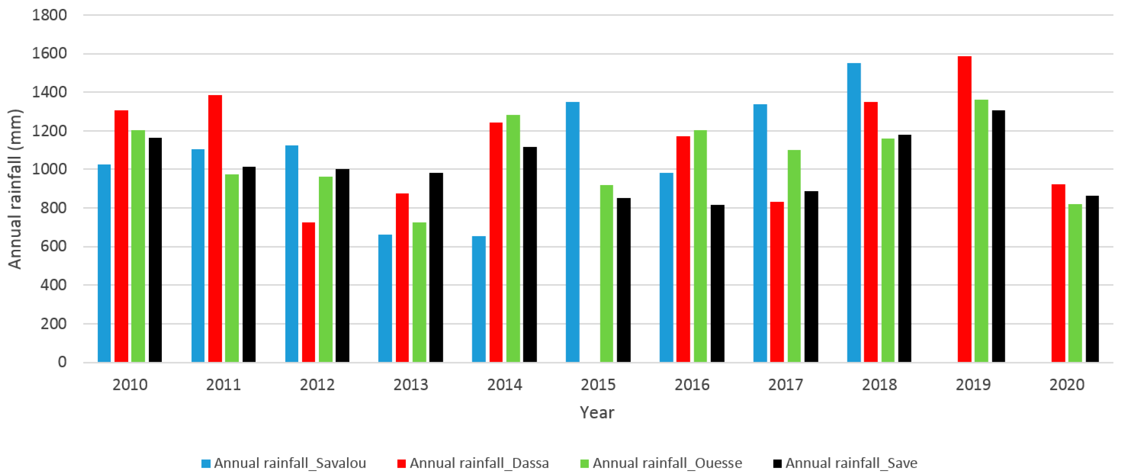Water 16 01330 g006 Water 16 01330 g006