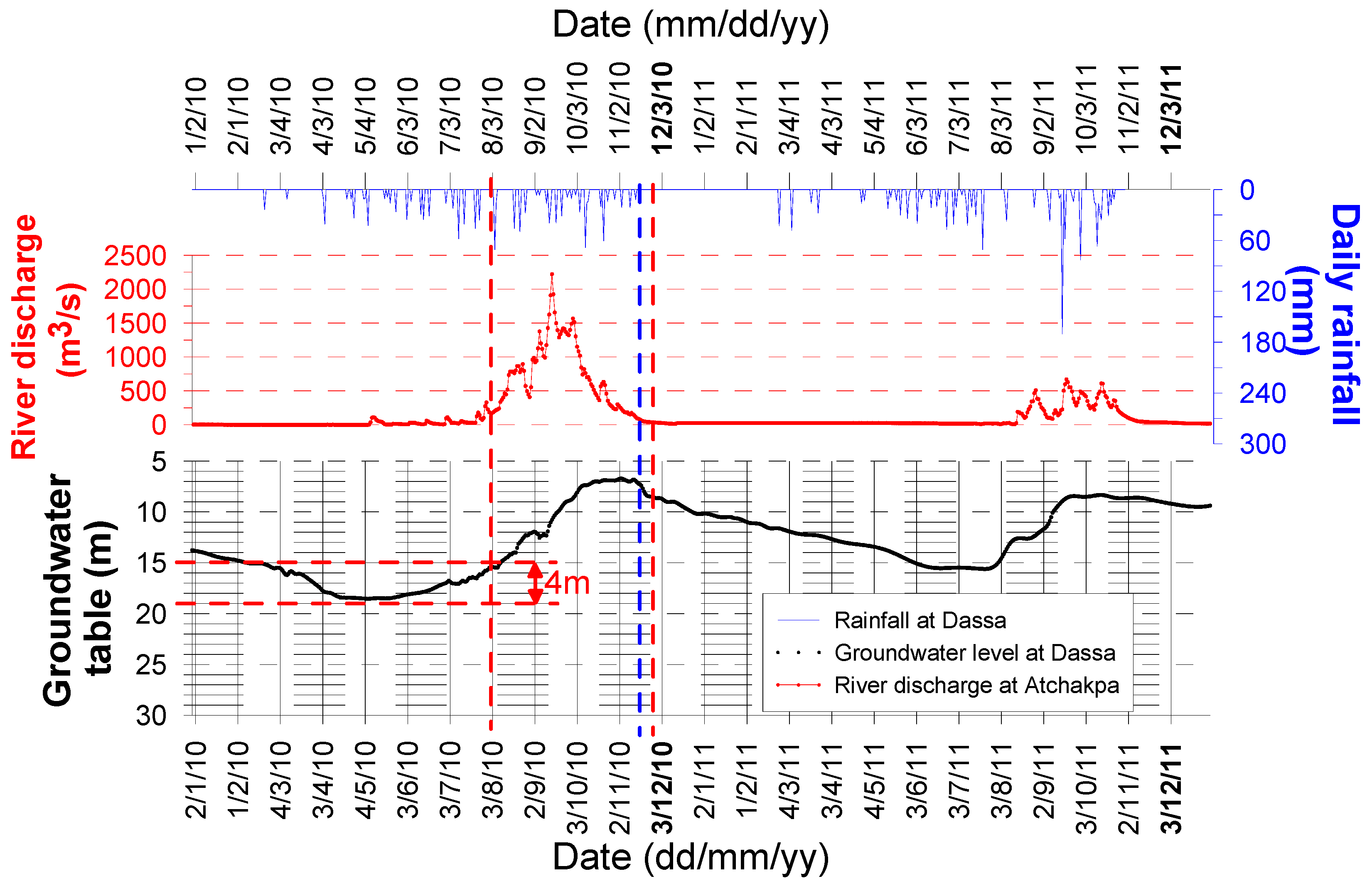 Water 16 01330 g007 Water 16 01330 g007