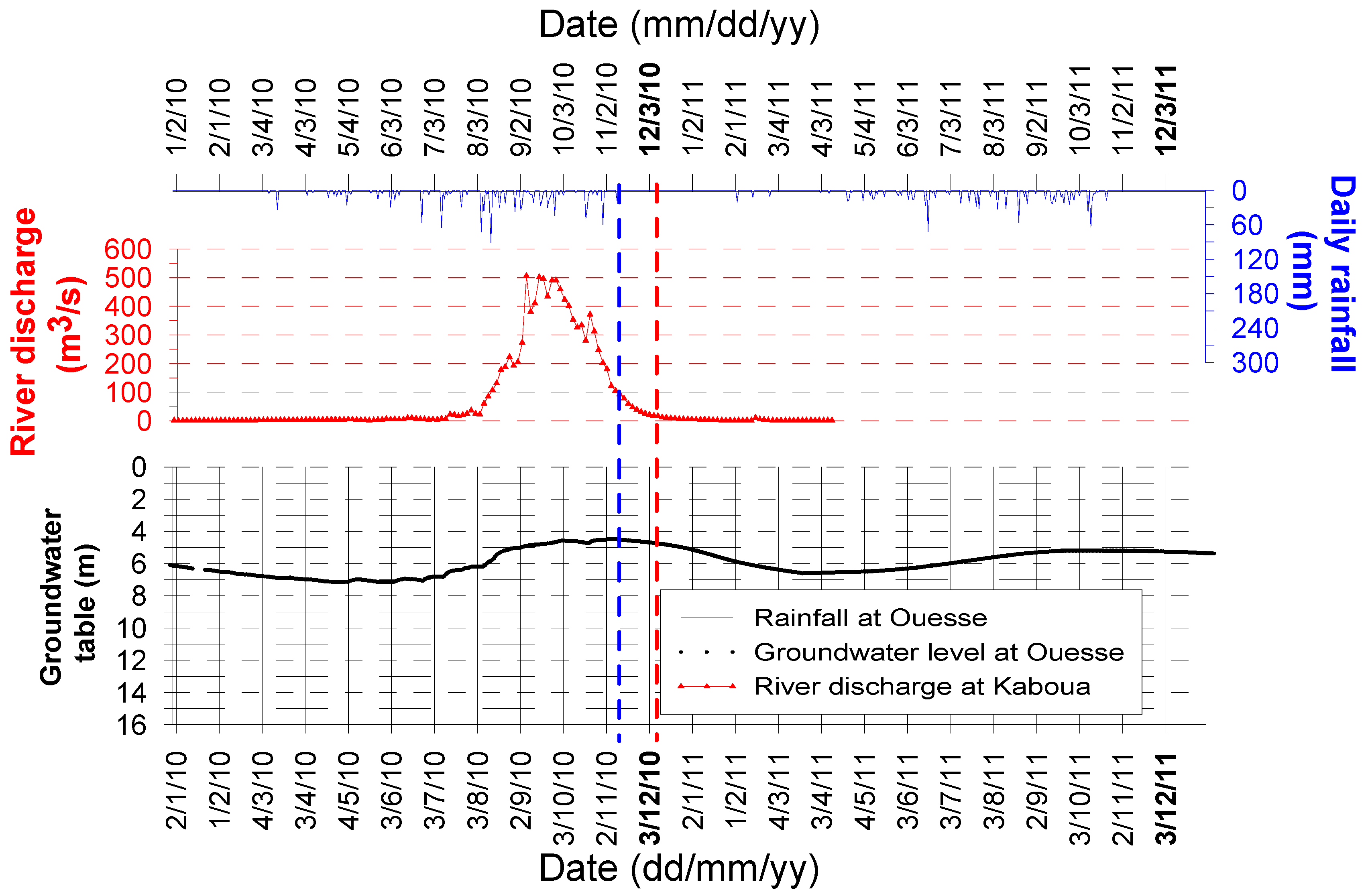 Water 16 01330 g008 Water 16 01330 g008