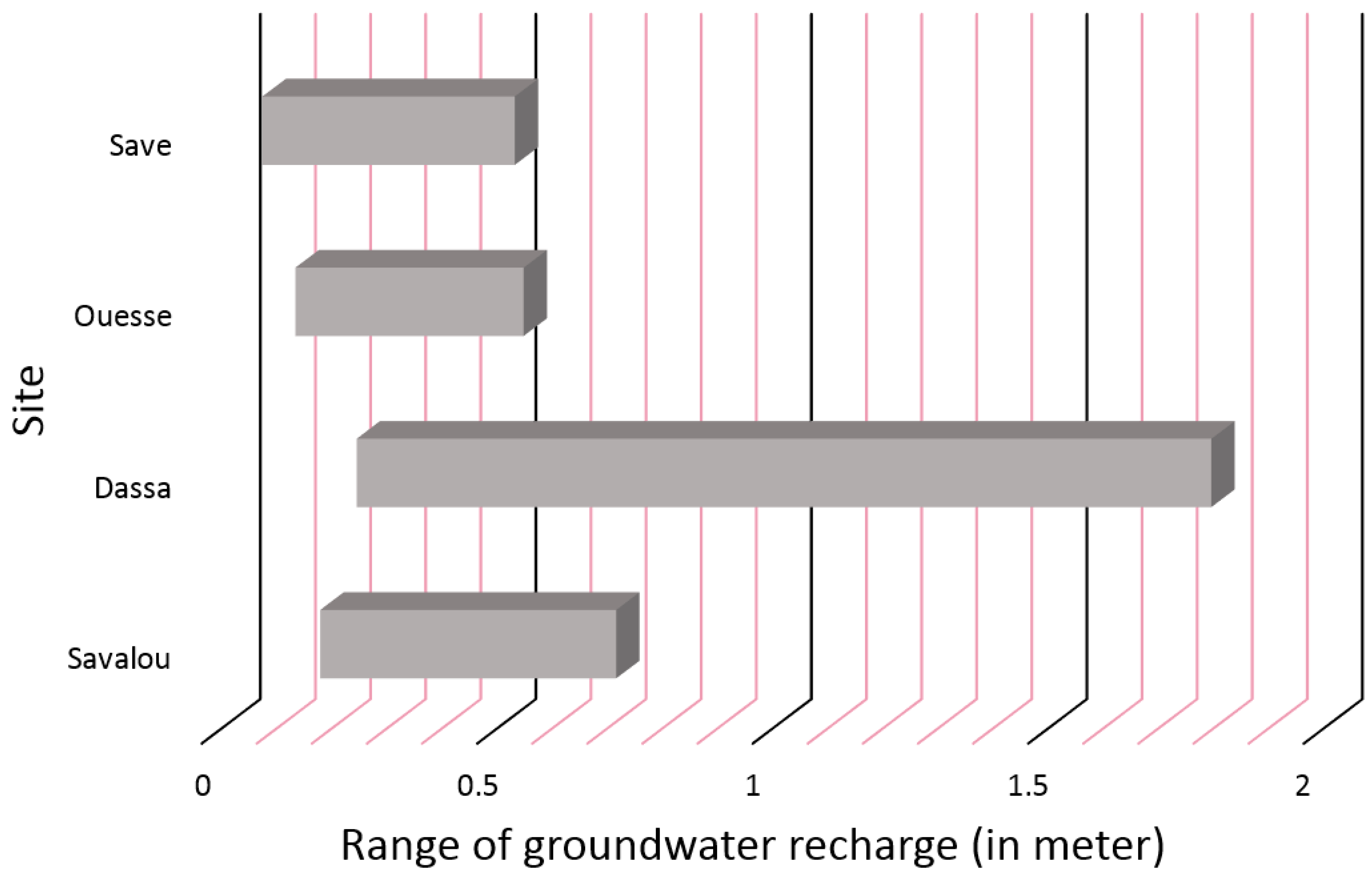 Water 16 01330 g009 Water 16 01330 g009