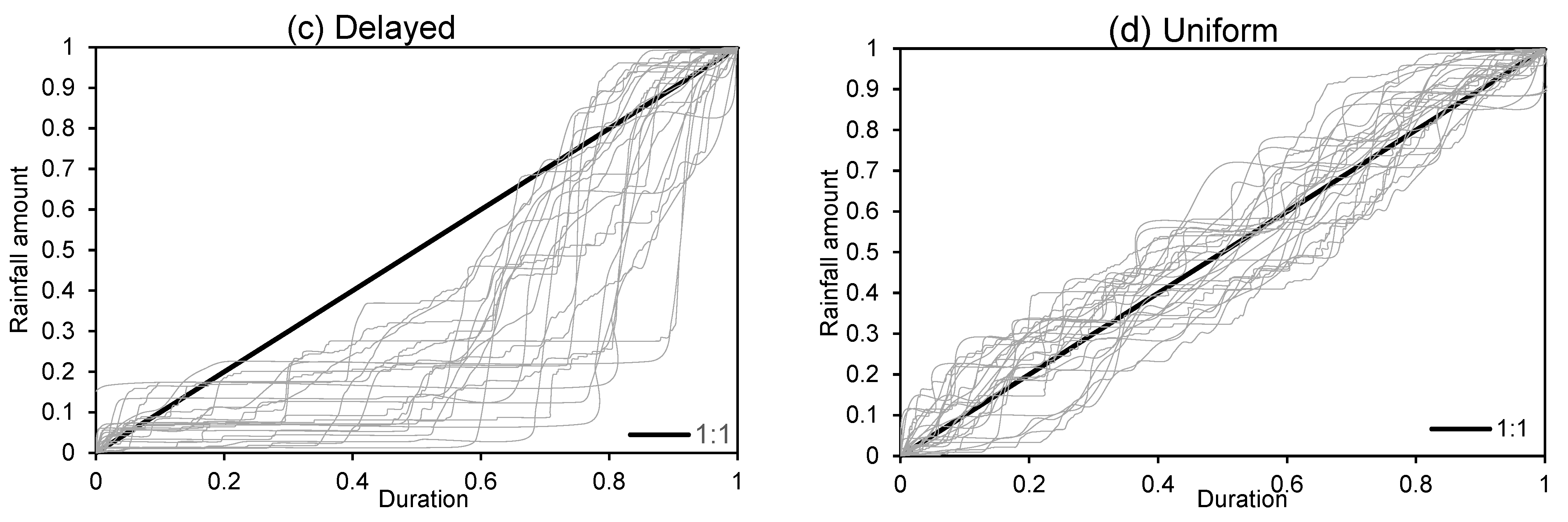 Water 16 01331 g003b