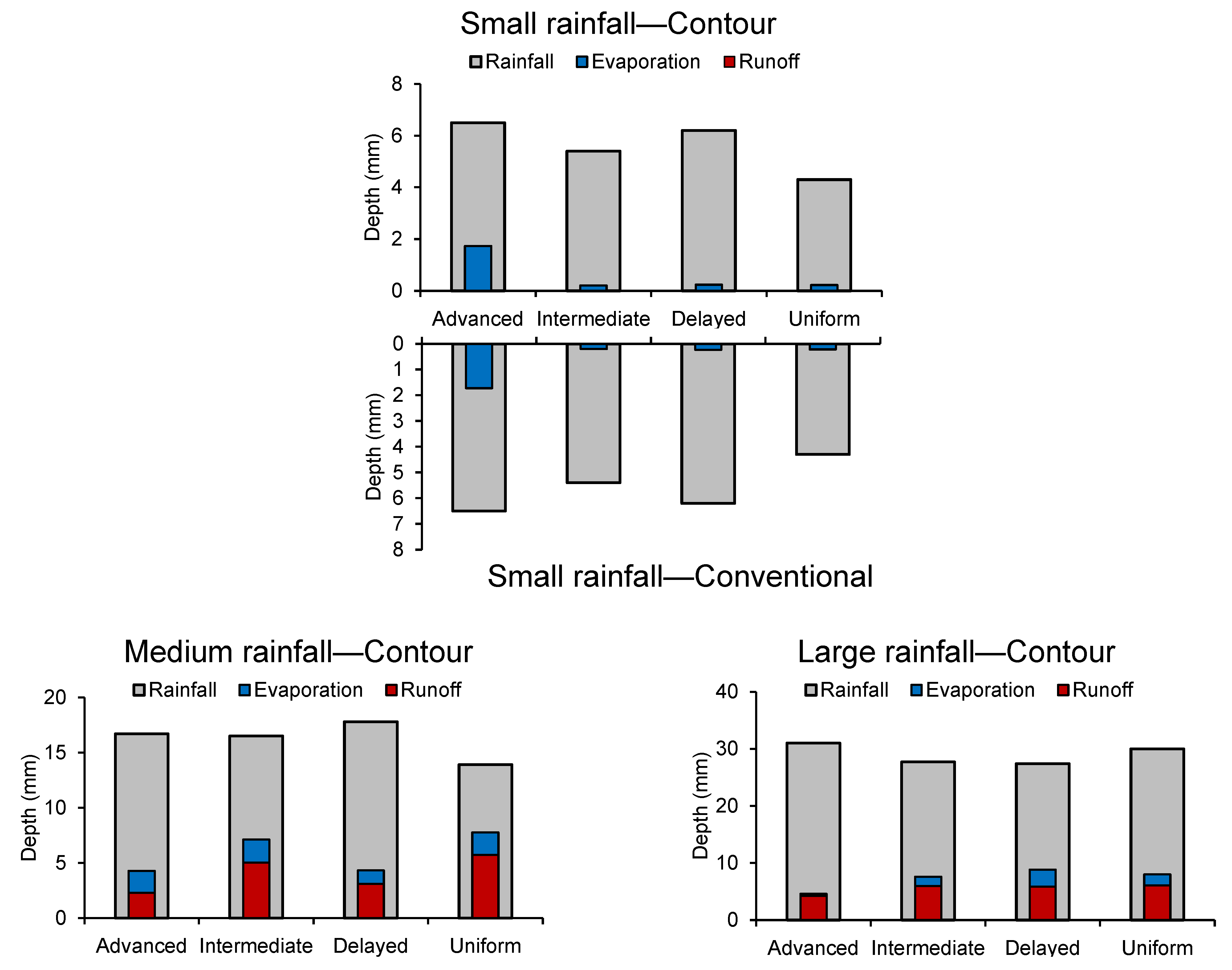 Water 16 01331 g008a