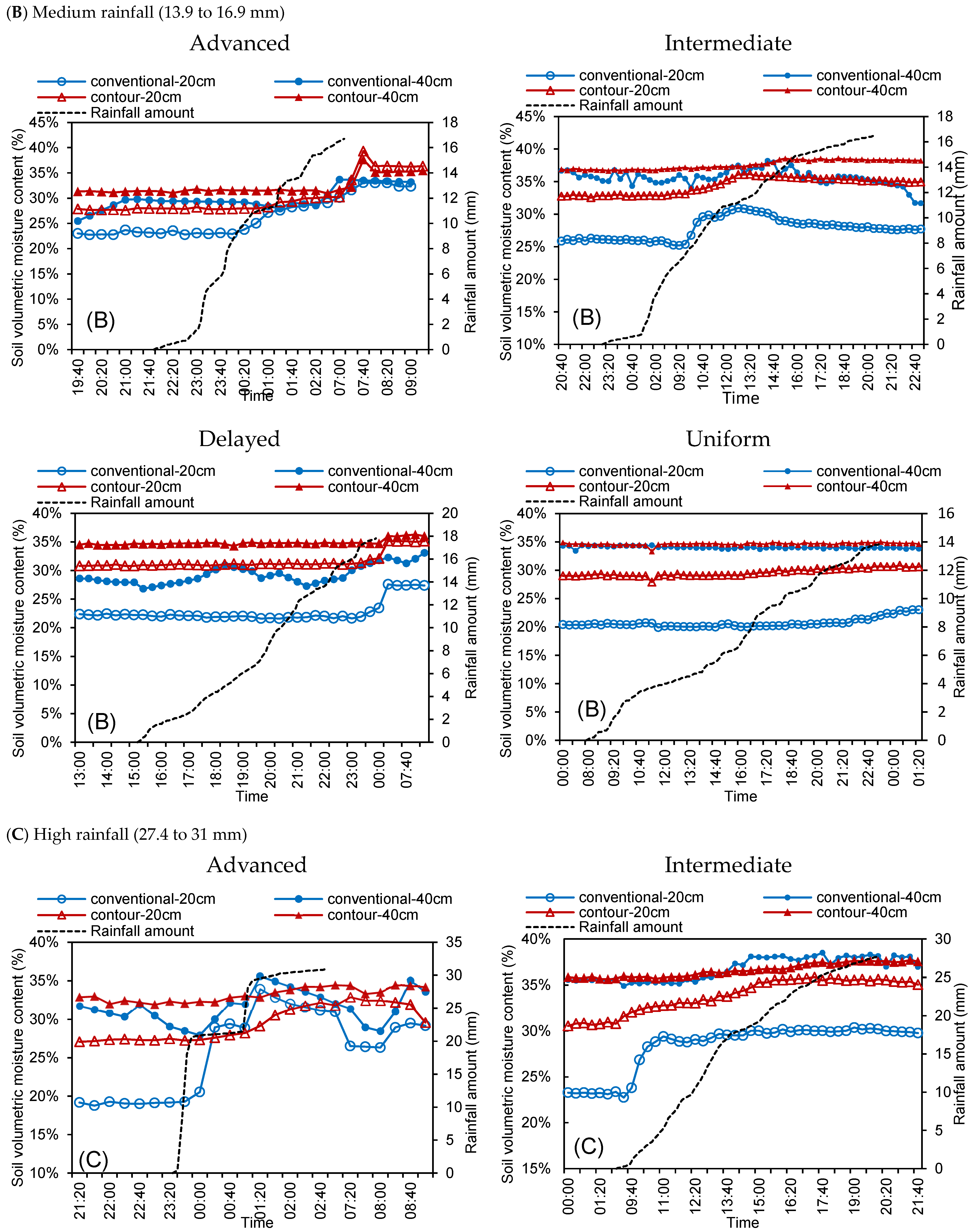 Water 16 01331 g009b