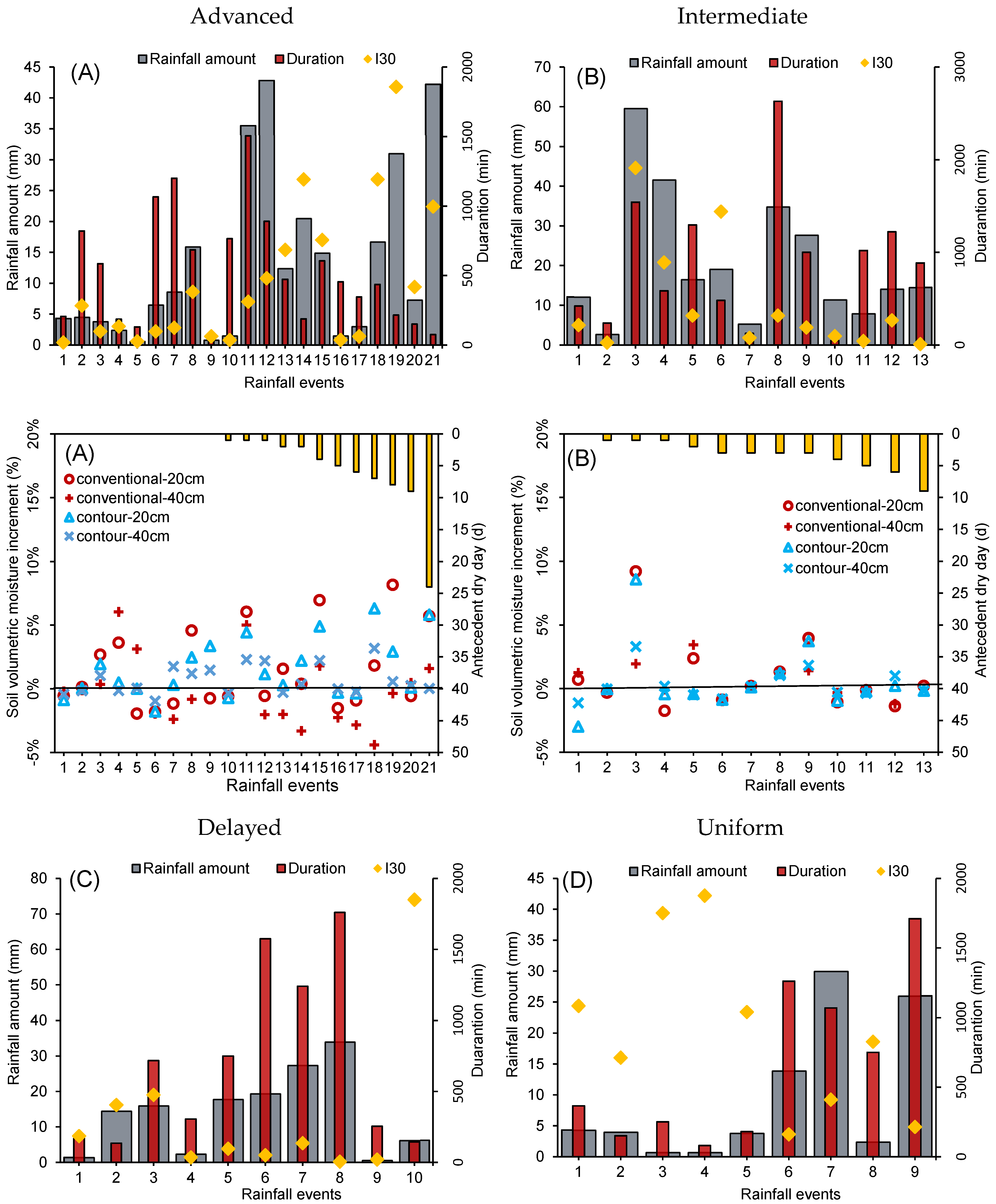 Water 16 01331 g010a