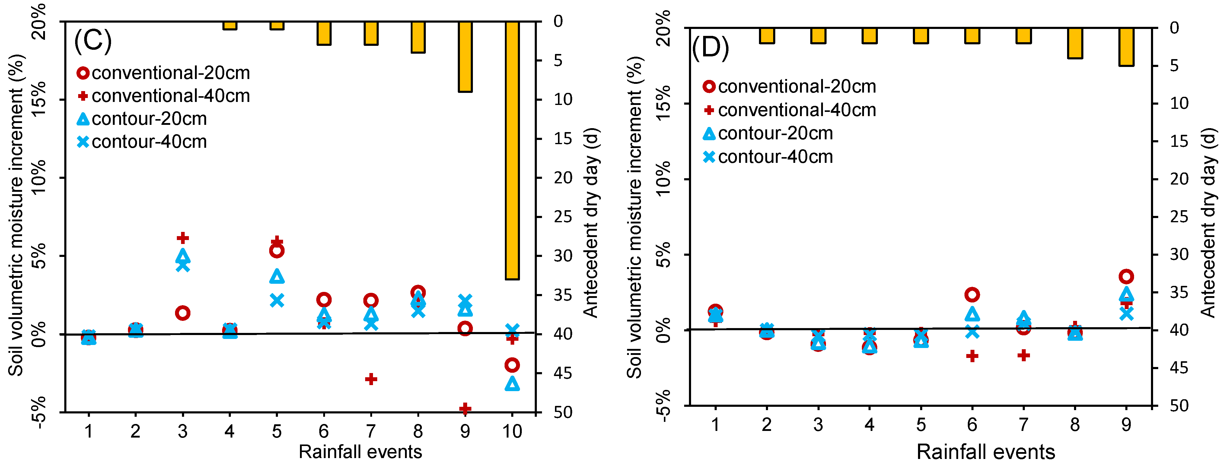 Water 16 01331 g010b