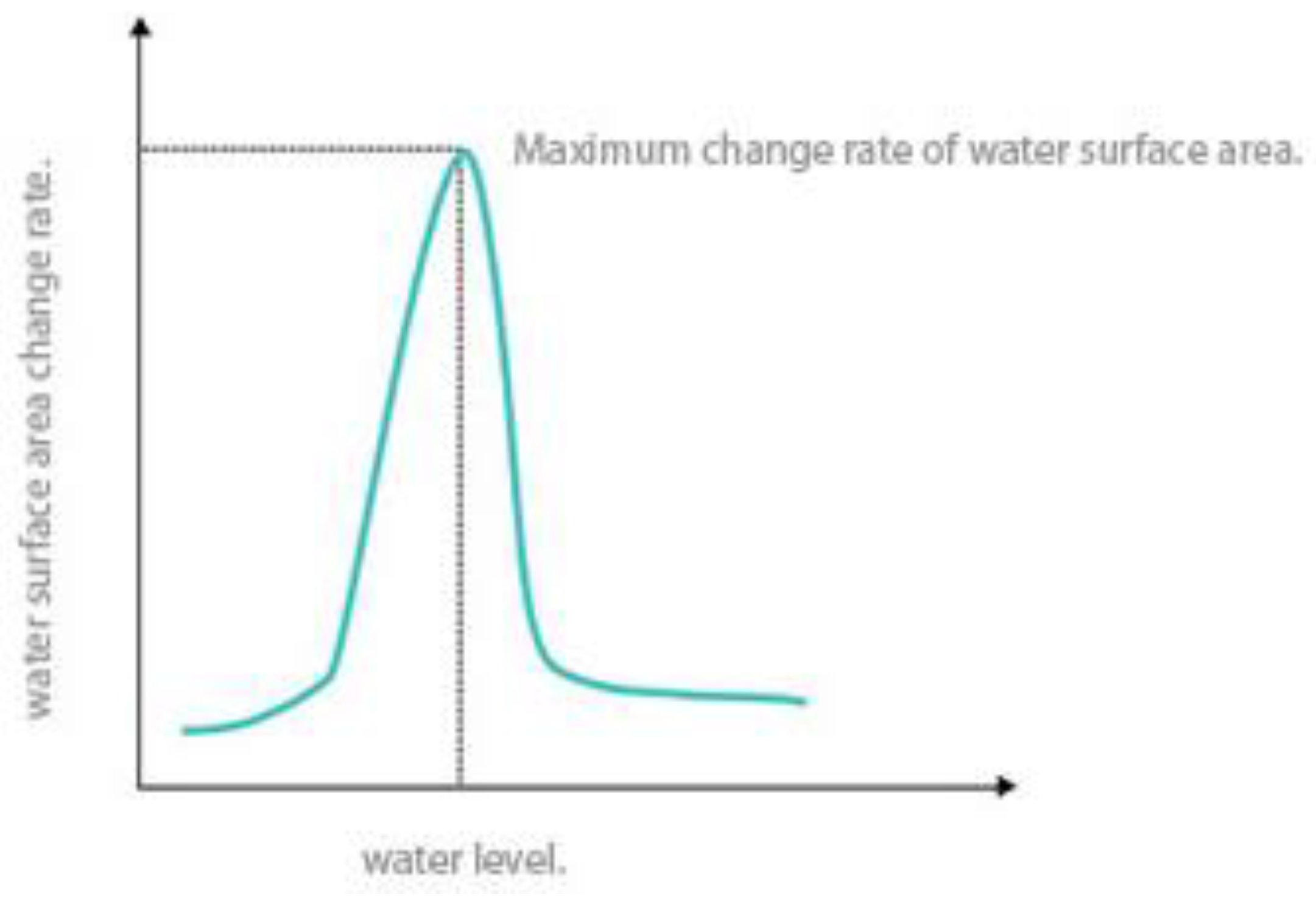 Water 16 01339 g005 Water 16 01339 g005