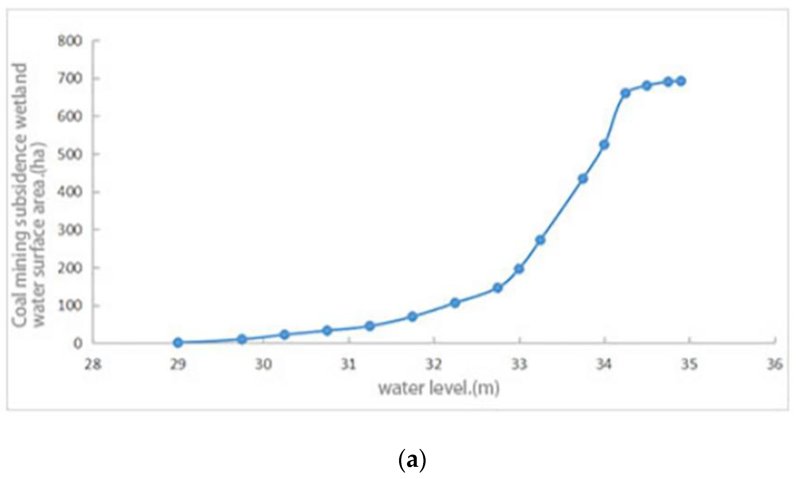 Water 16 01339 g006a Water 16 01339 g006a