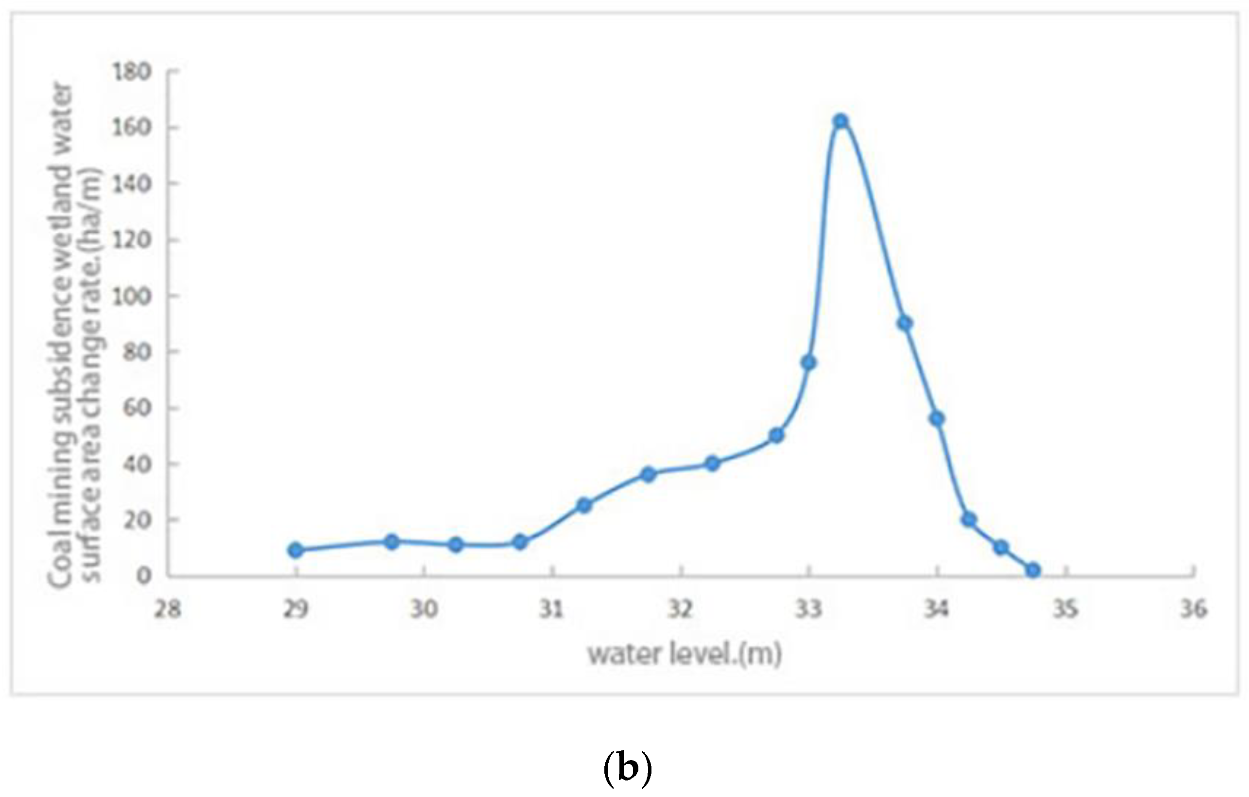 Water 16 01339 g006b Water 16 01339 g006b