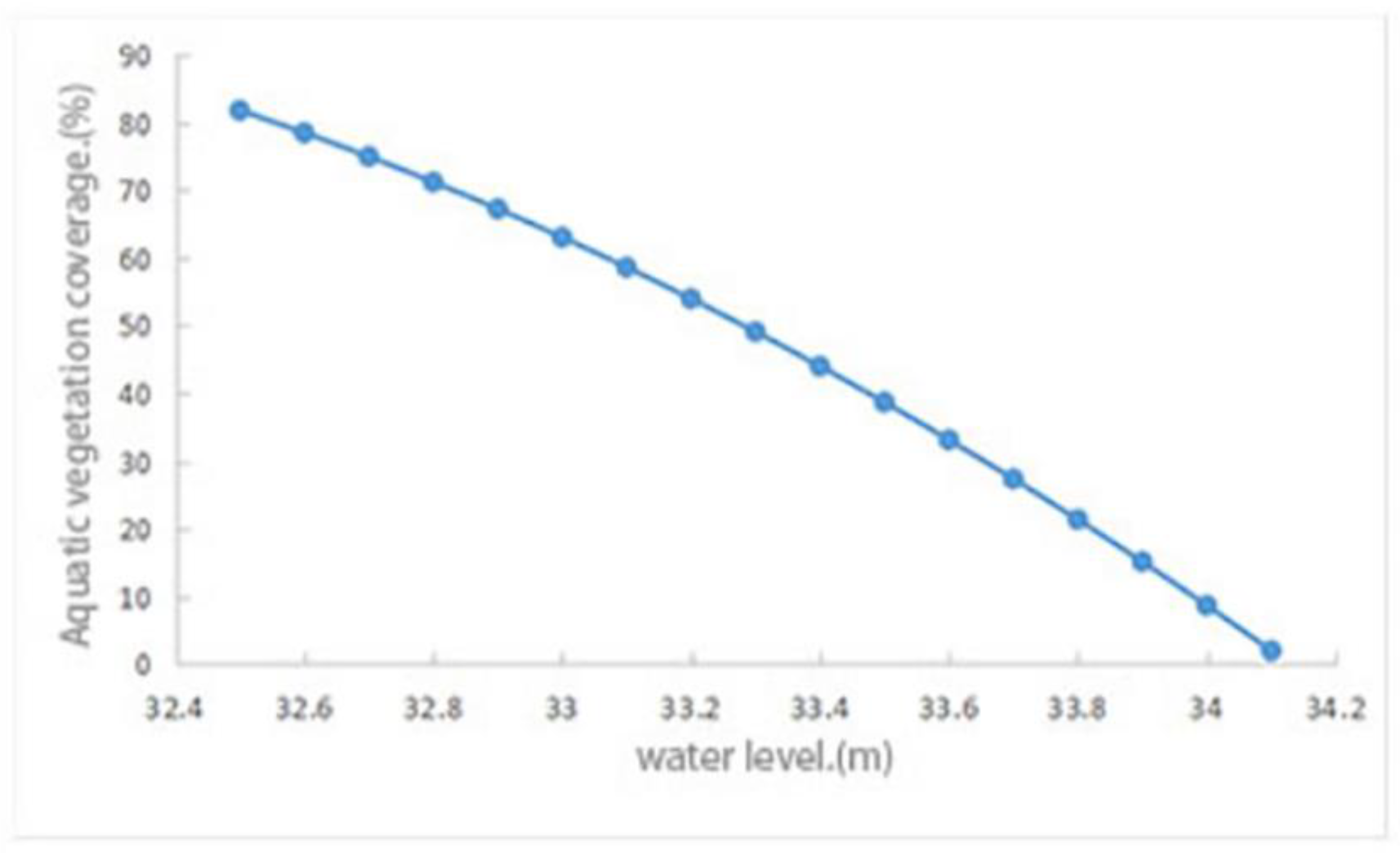 Water 16 01339 g007 Water 16 01339 g007