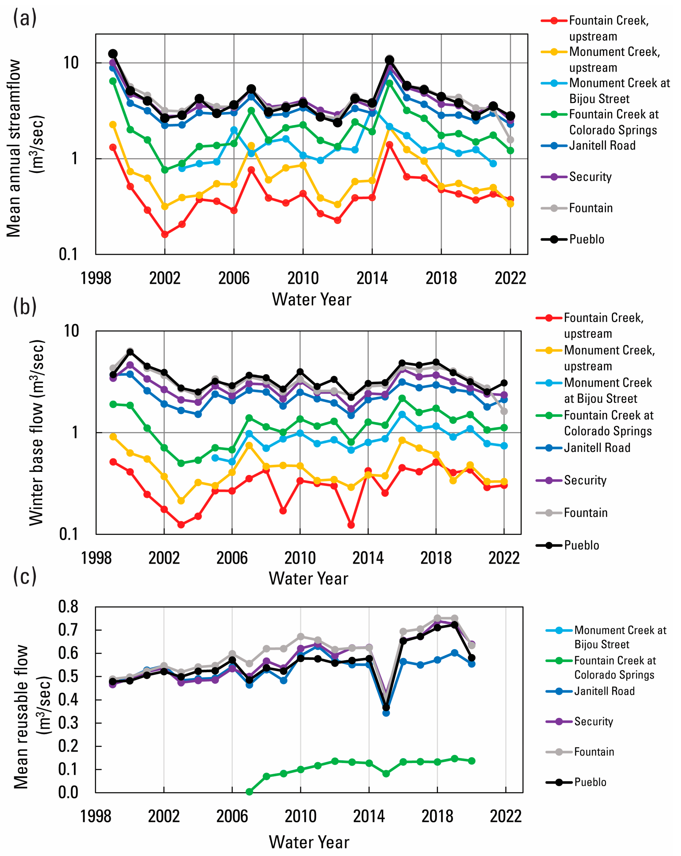 Water 16 01343 g003 Water 16 01343 g003