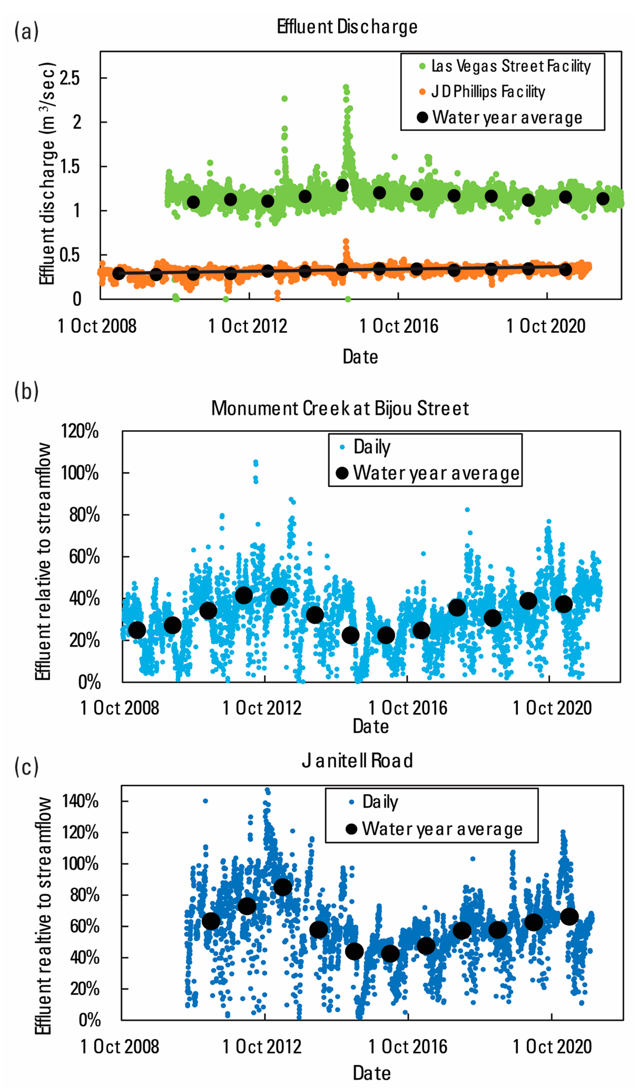 Water 16 01343 g004 Water 16 01343 g004