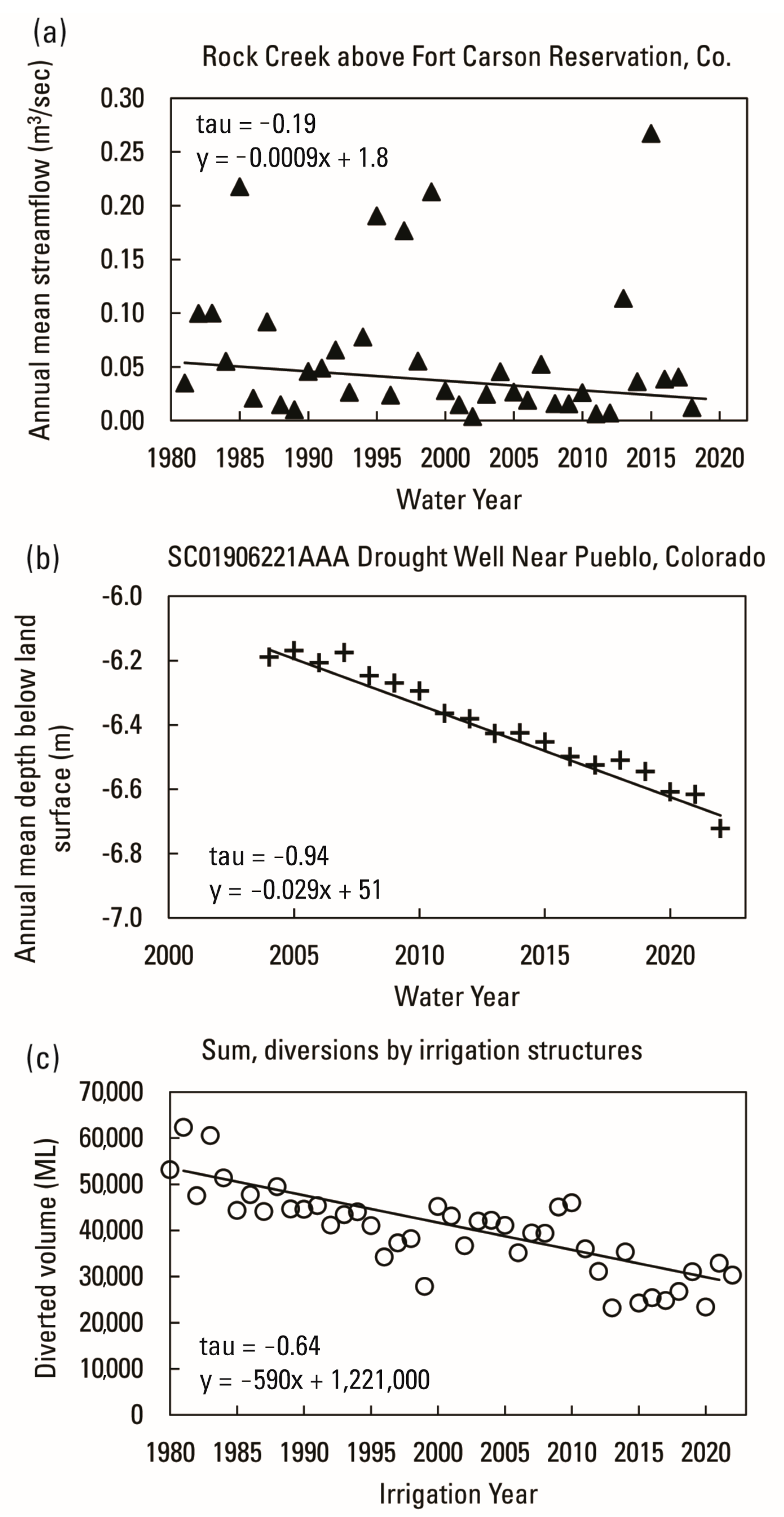 Water 16 01343 g006 Water 16 01343 g006
