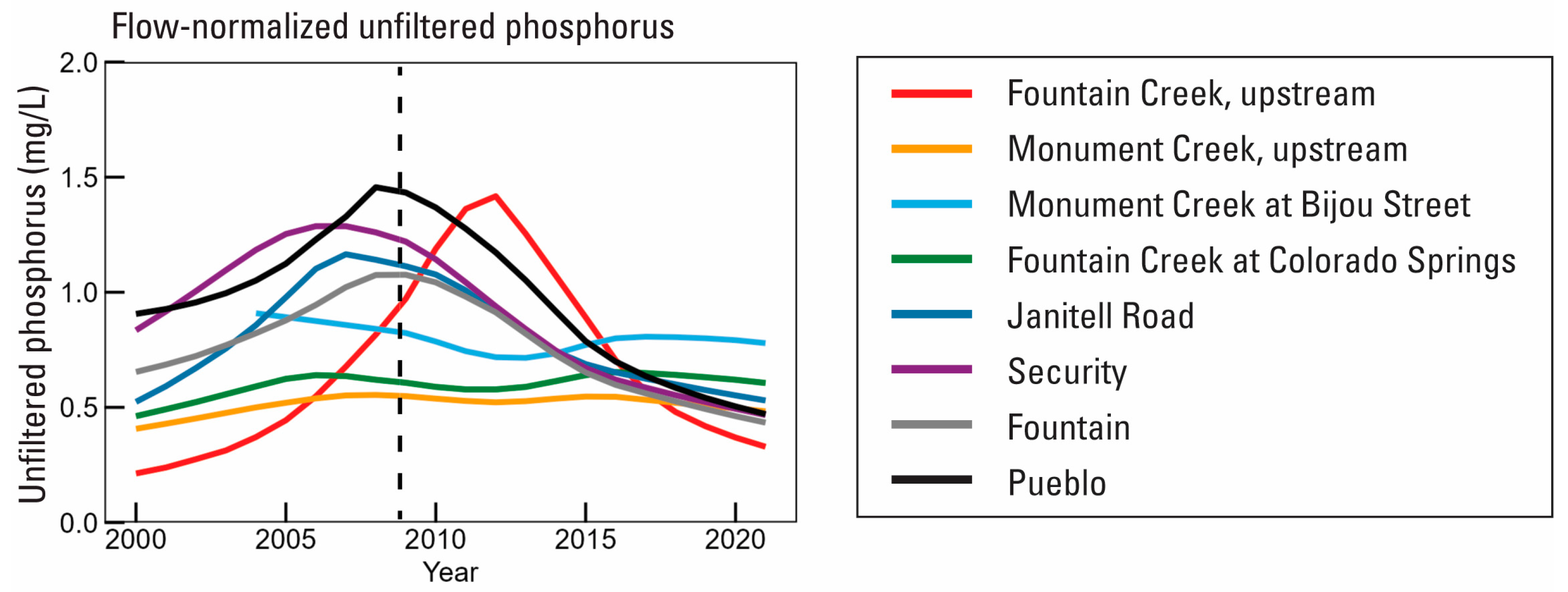 Water 16 01343 g008 Water 16 01343 g008