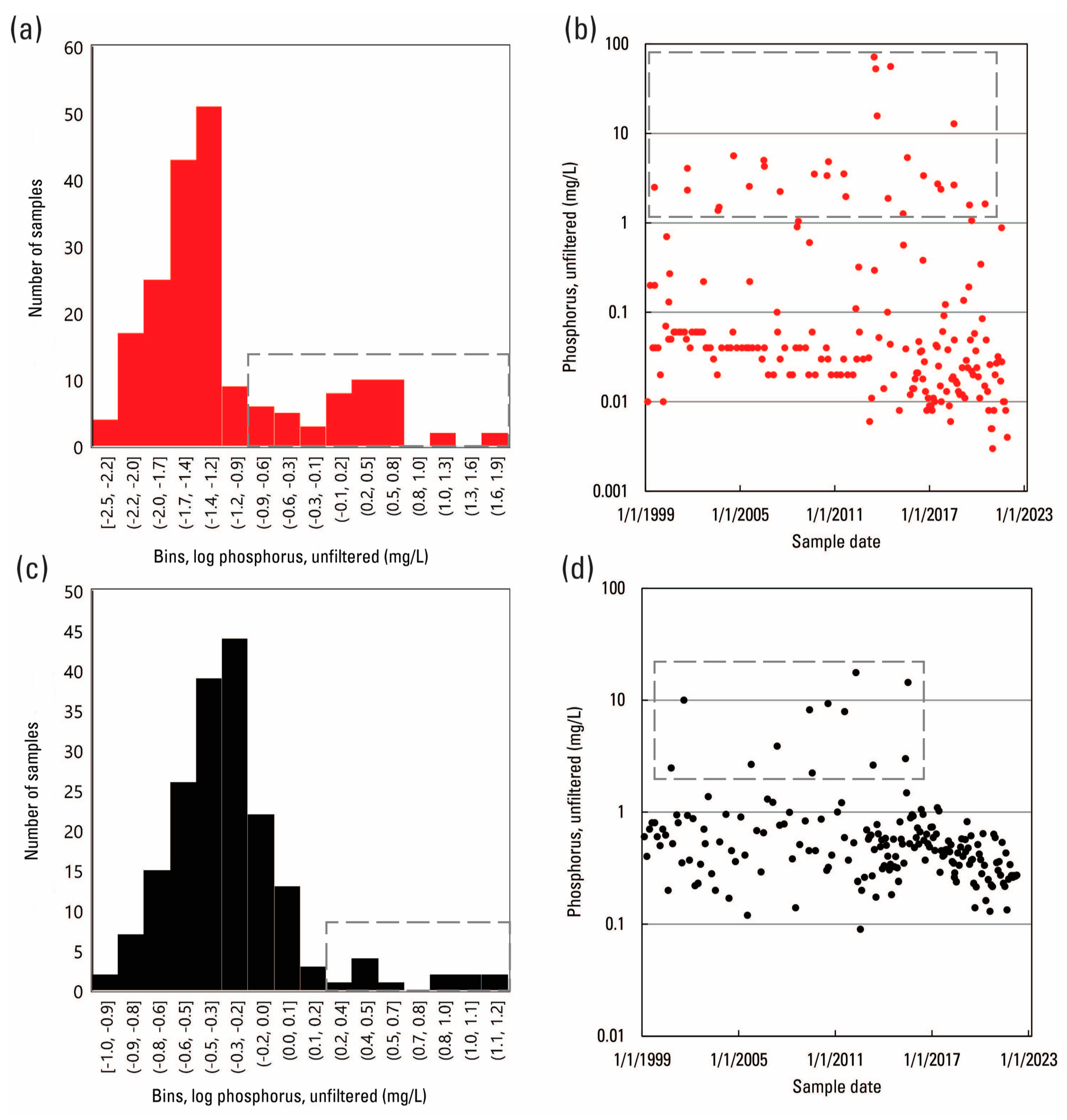 Water 16 01343 g009 Water 16 01343 g009