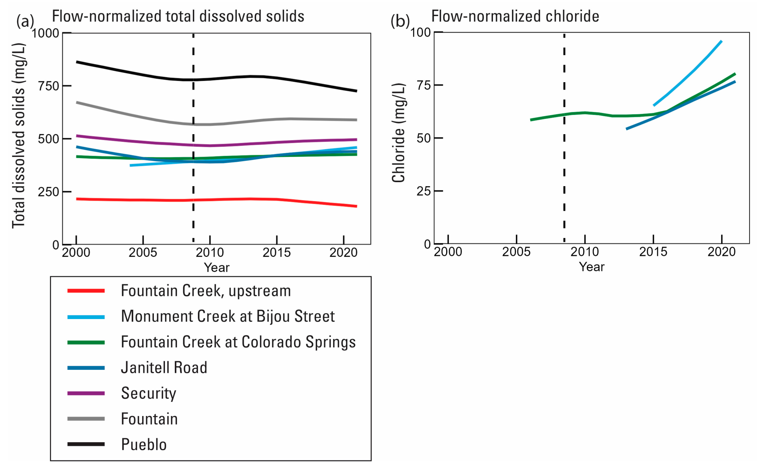Water 16 01343 g011 Water 16 01343 g011
