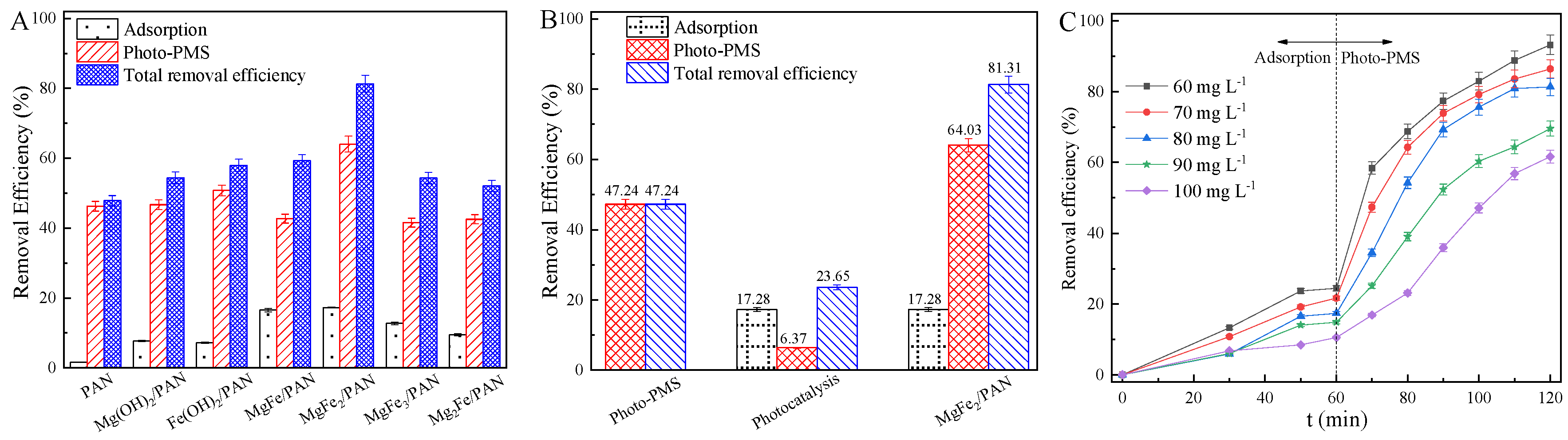 Water 16 01345 g004a